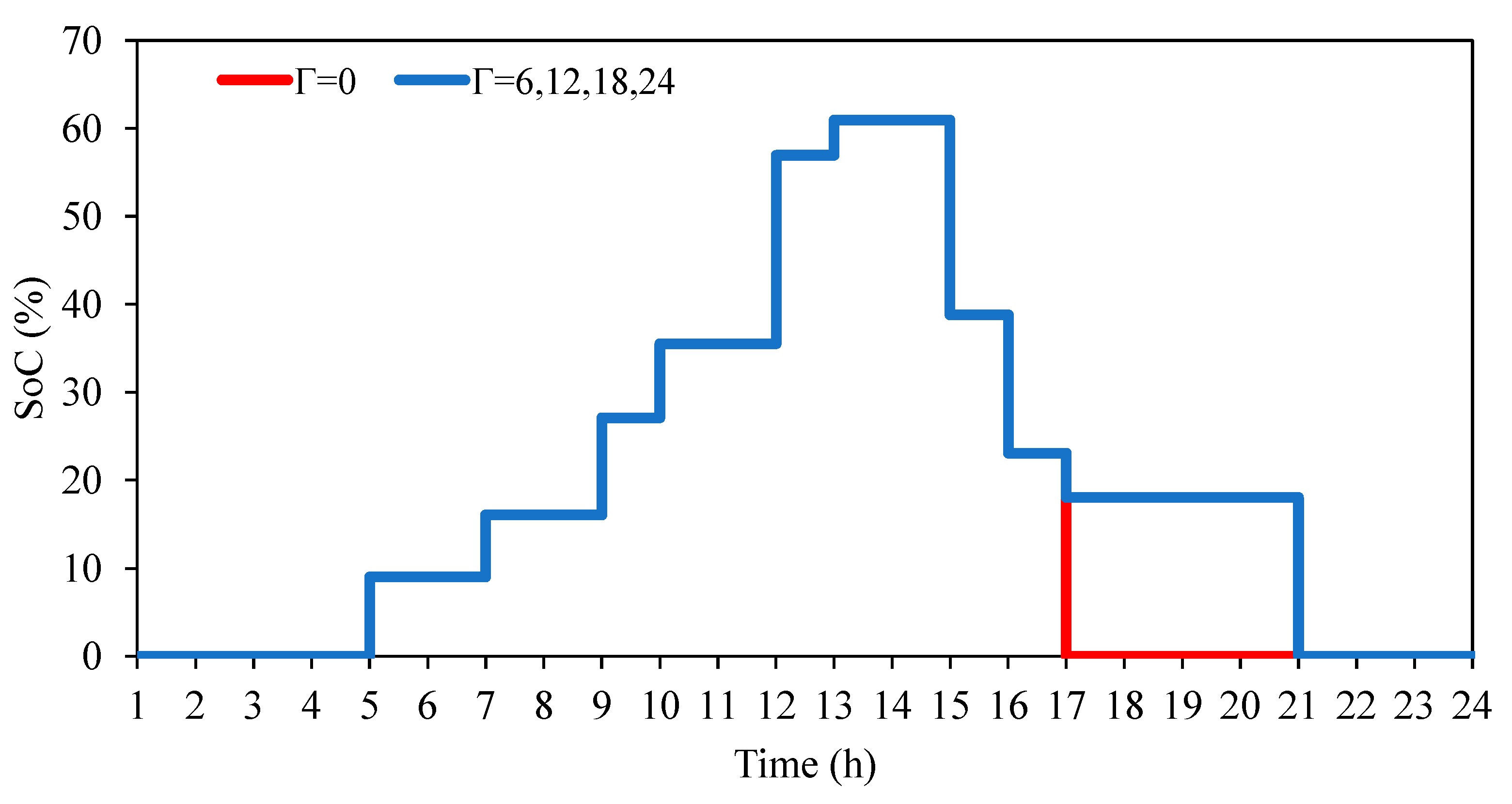 Energies 13 06131 g012
