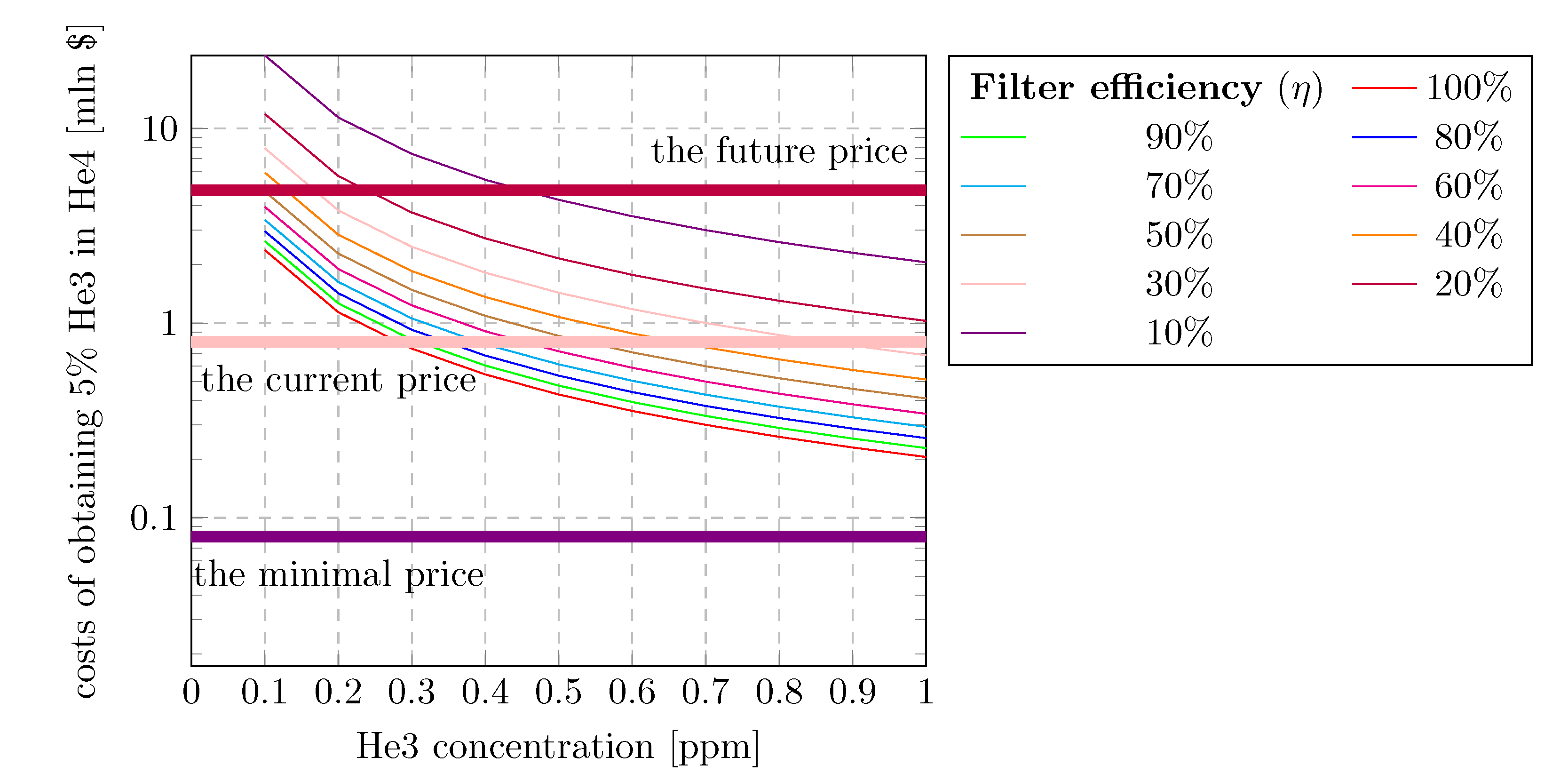 Energies 13 06134 g004