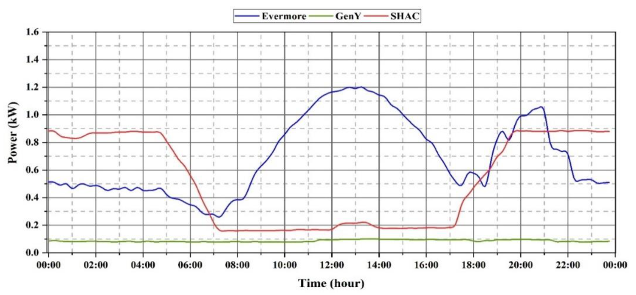 Energies 13 06137 g003