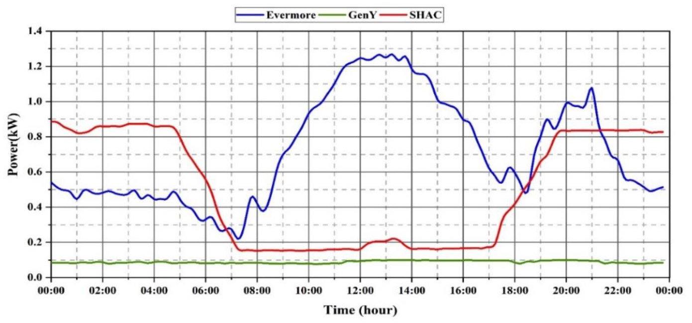 Energies 13 06137 g004