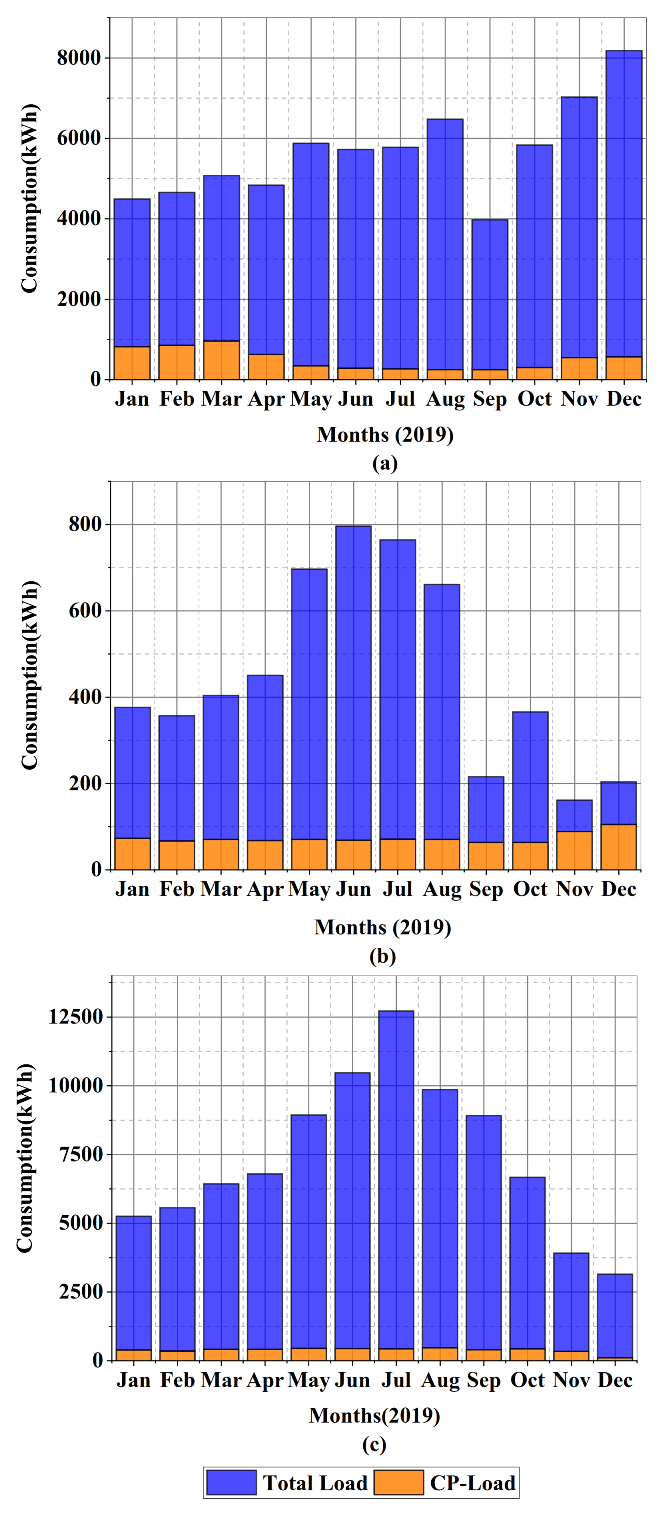 Energies 13 06137 g005