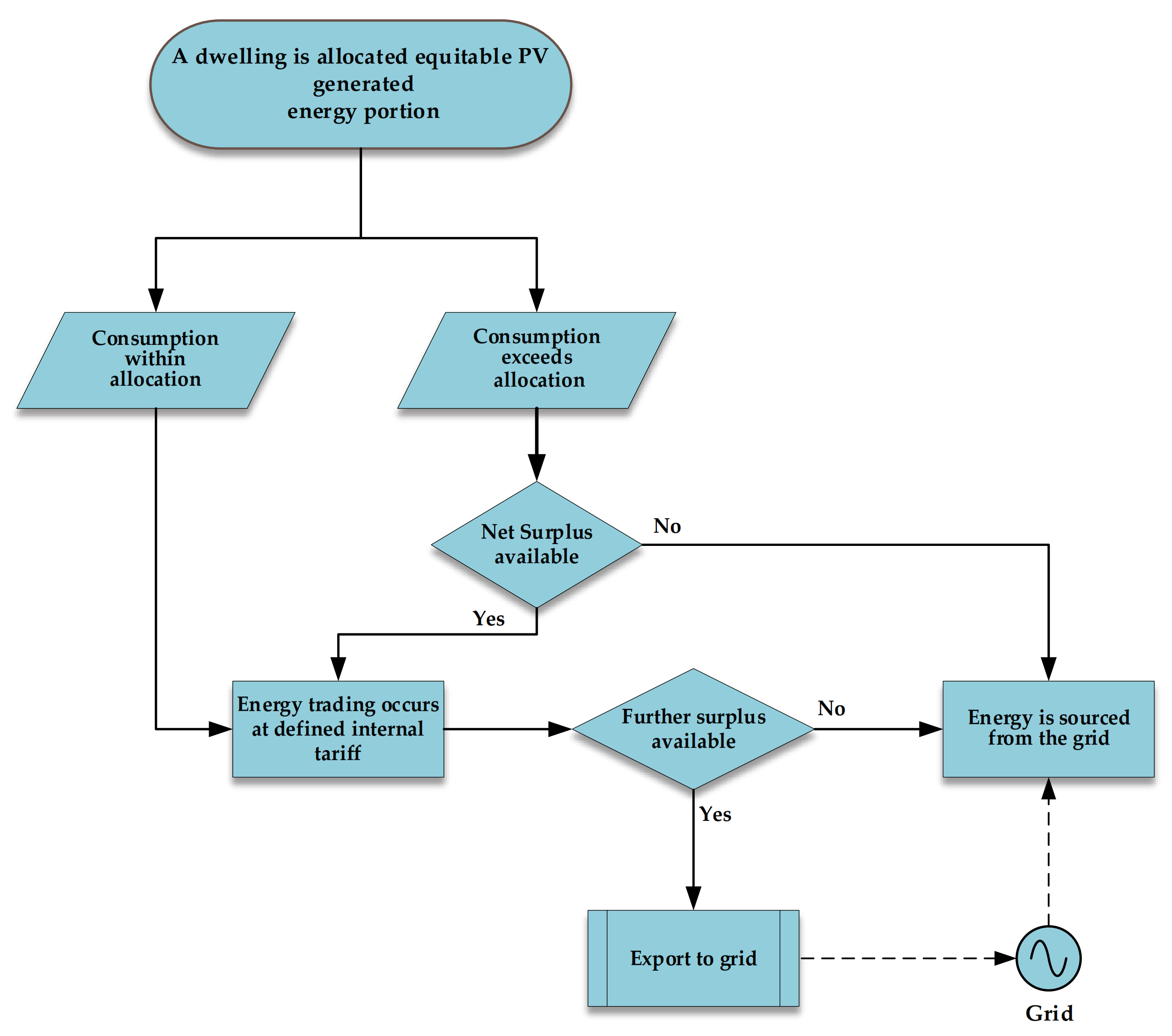 Energies 13 06137 g006