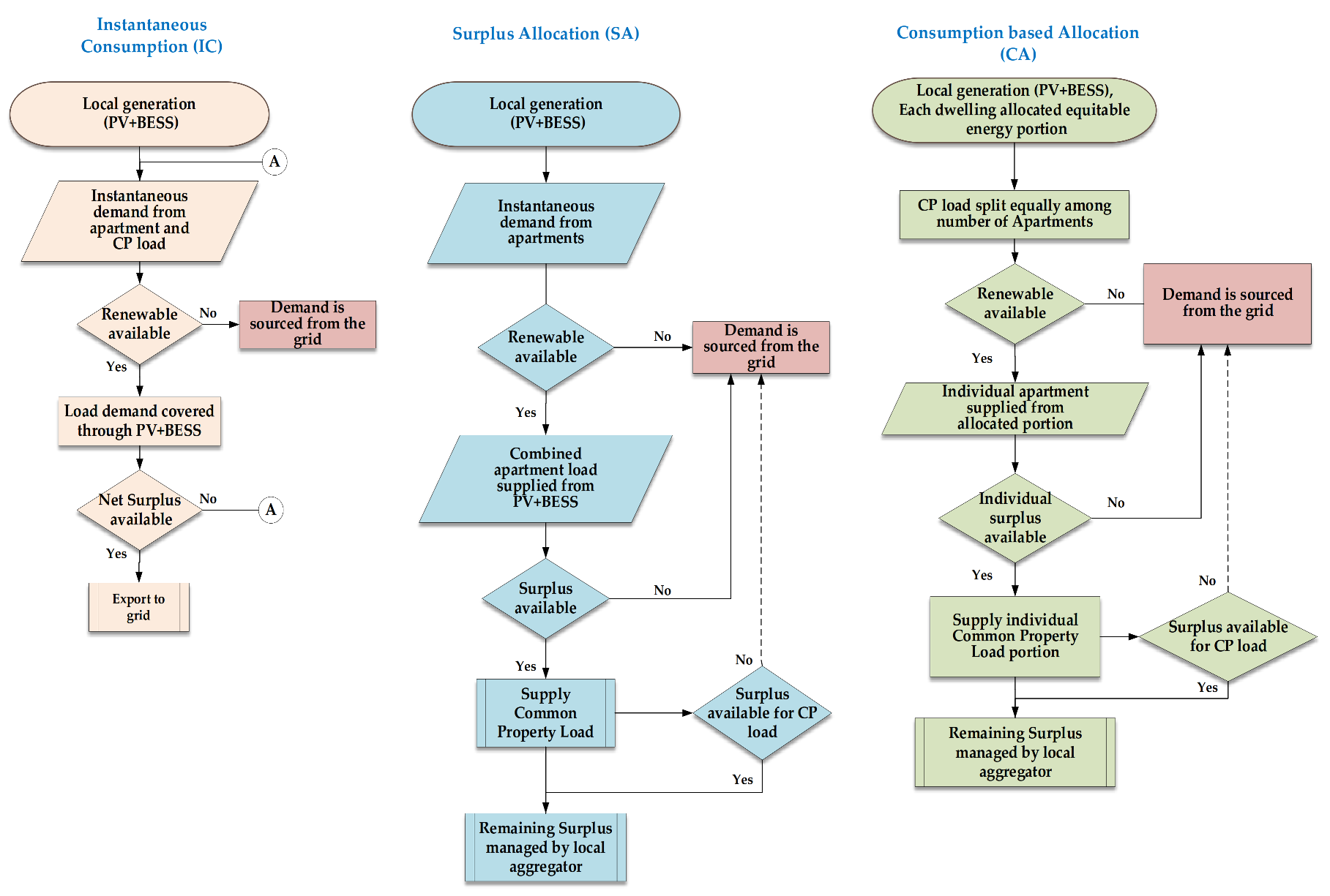 Energies 13 06137 g007