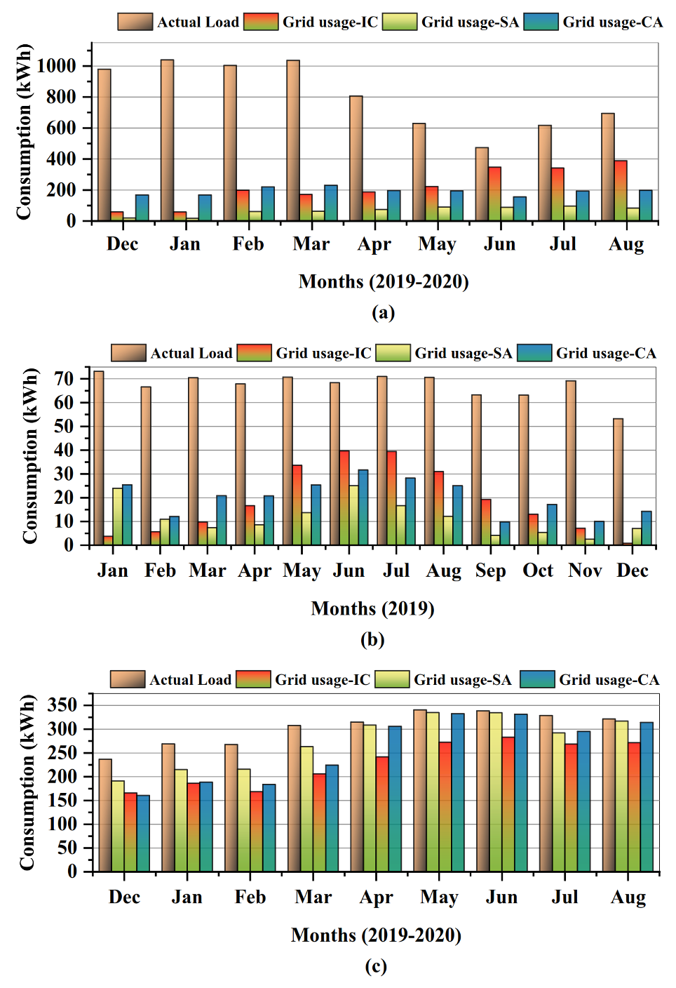 Energies 13 06137 g009