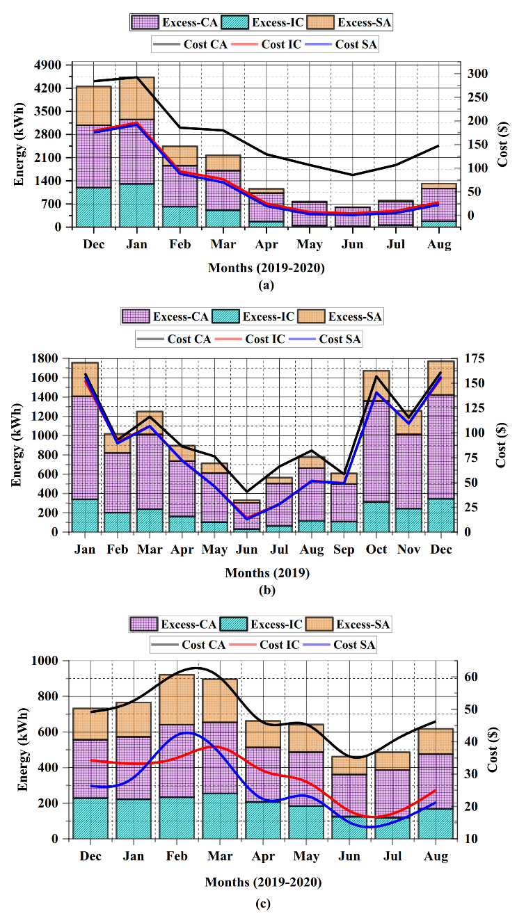 Energies 13 06137 g010