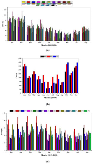 Energies 13 06137 g0a1