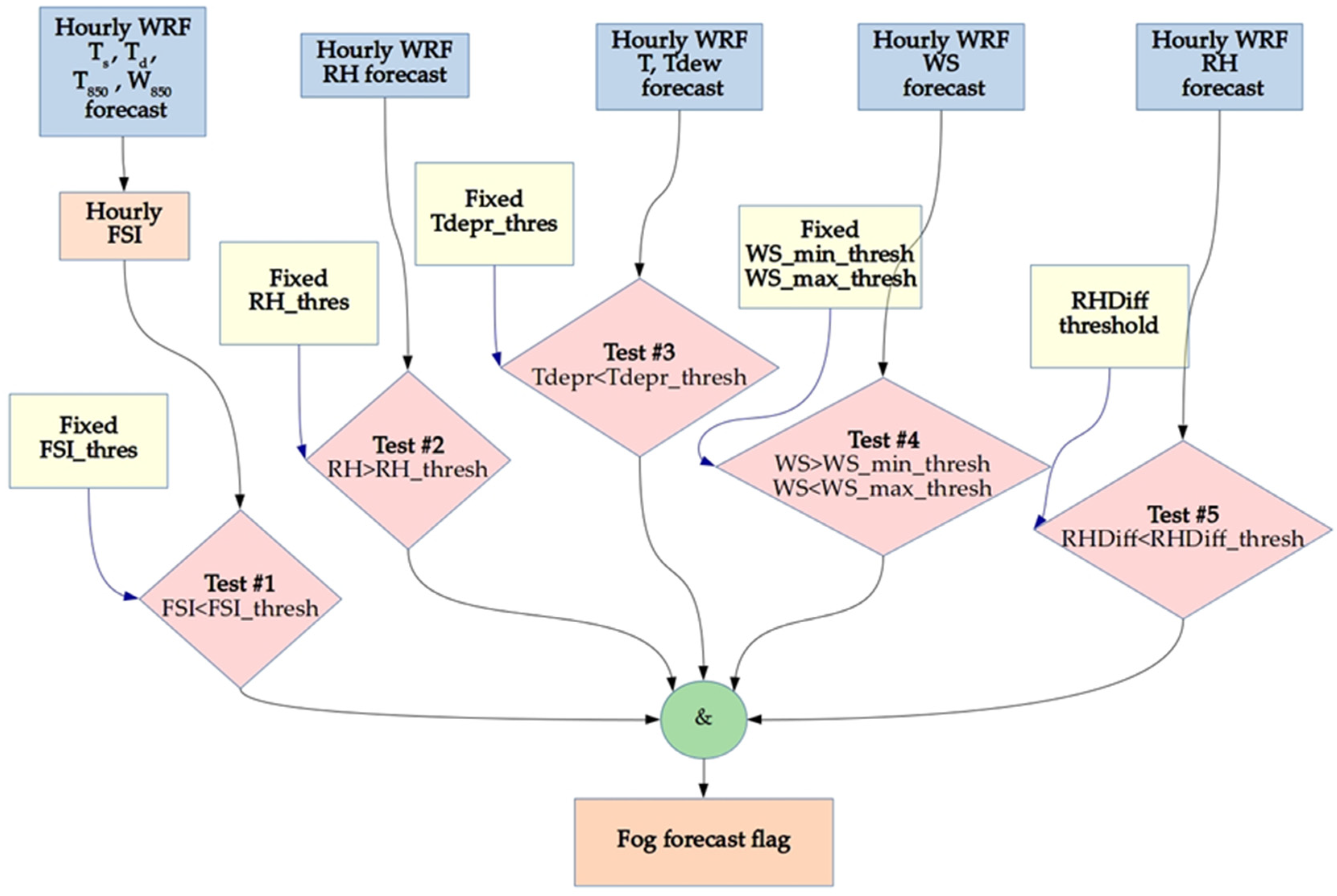 Energies 13 06140 g003