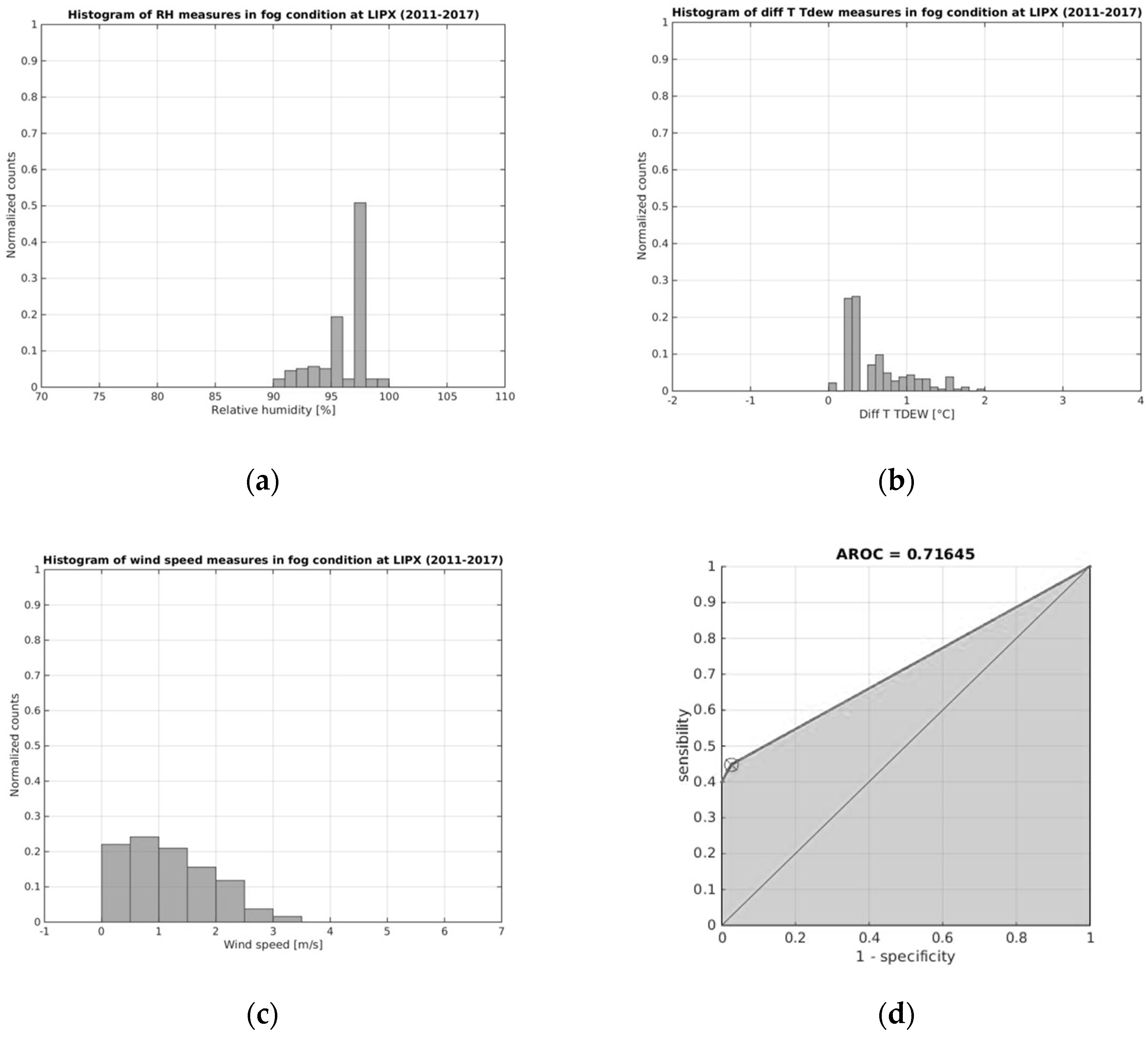 Energies 13 06140 g007