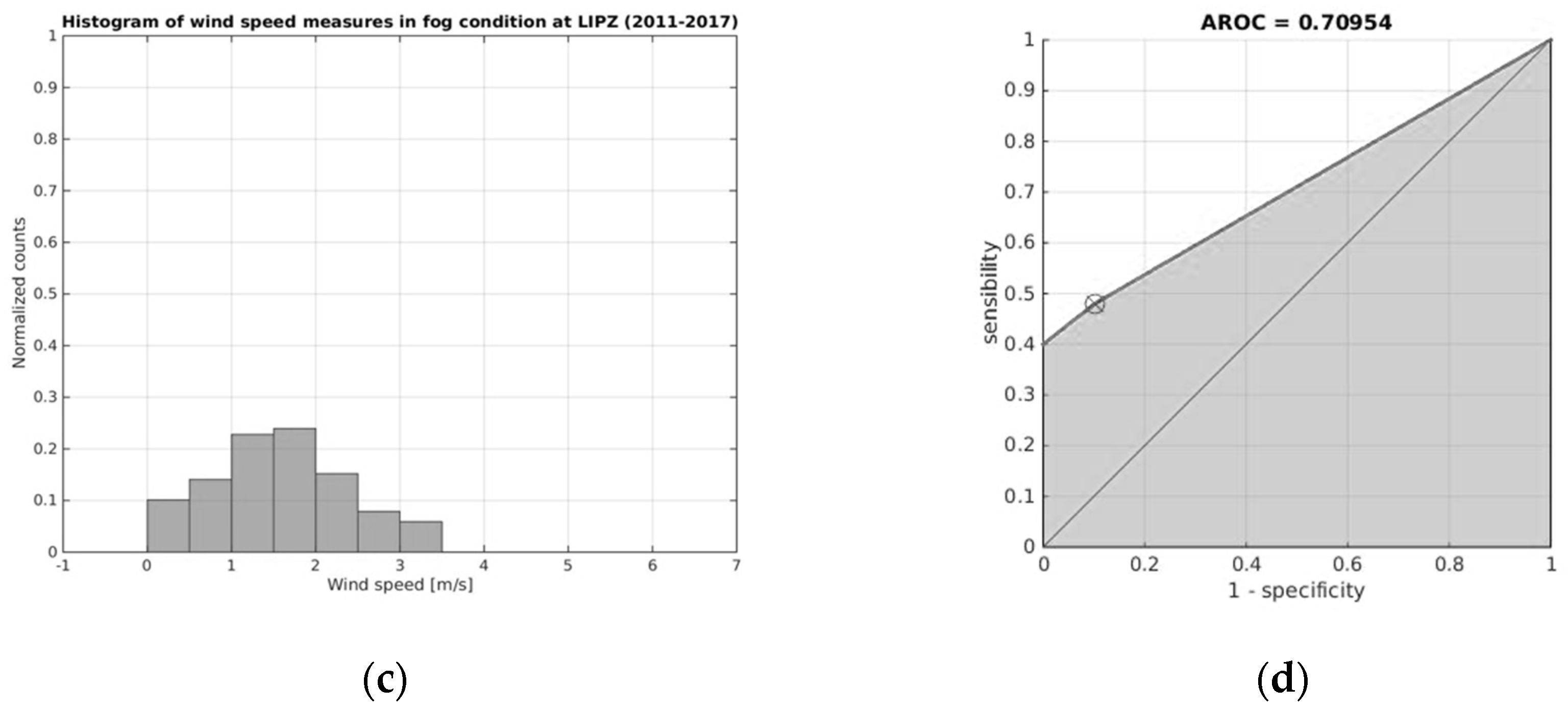 Energies 13 06140 g008b