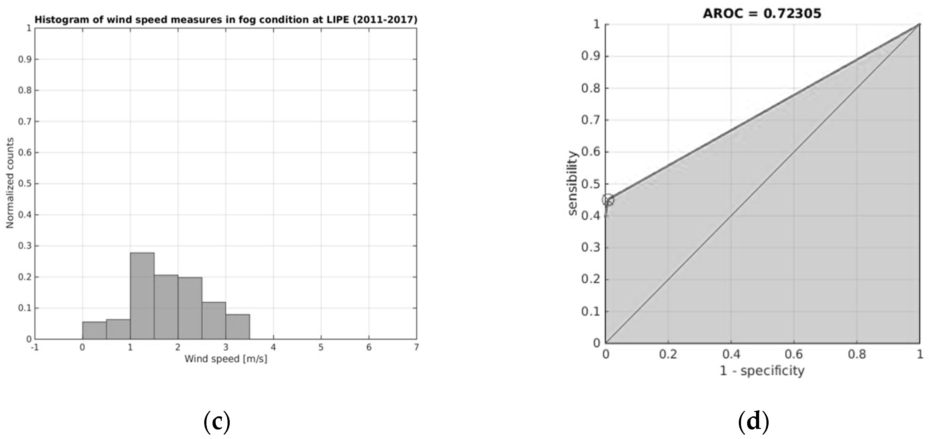 Energies 13 06140 g009b
