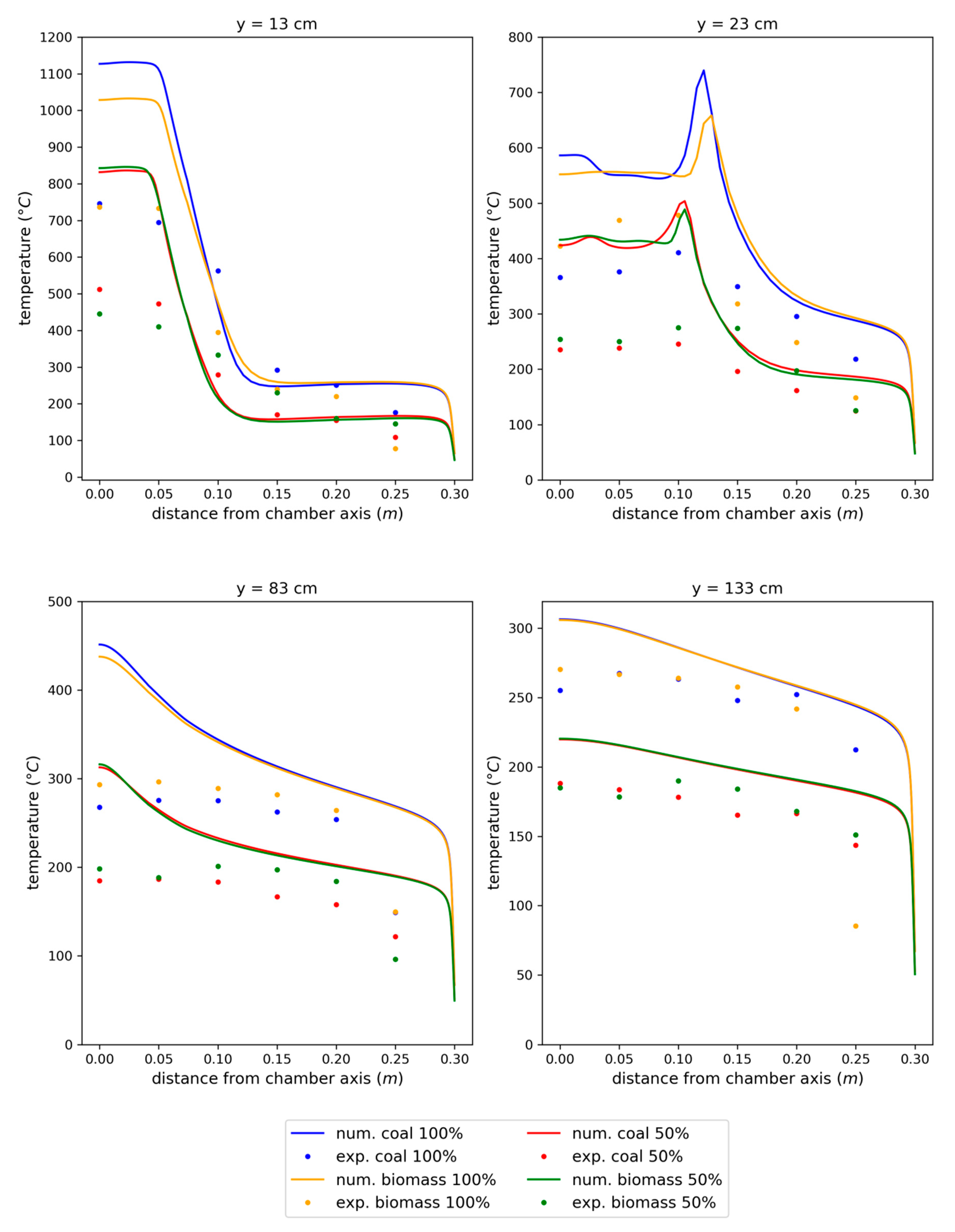 Energies 13 06141 g004