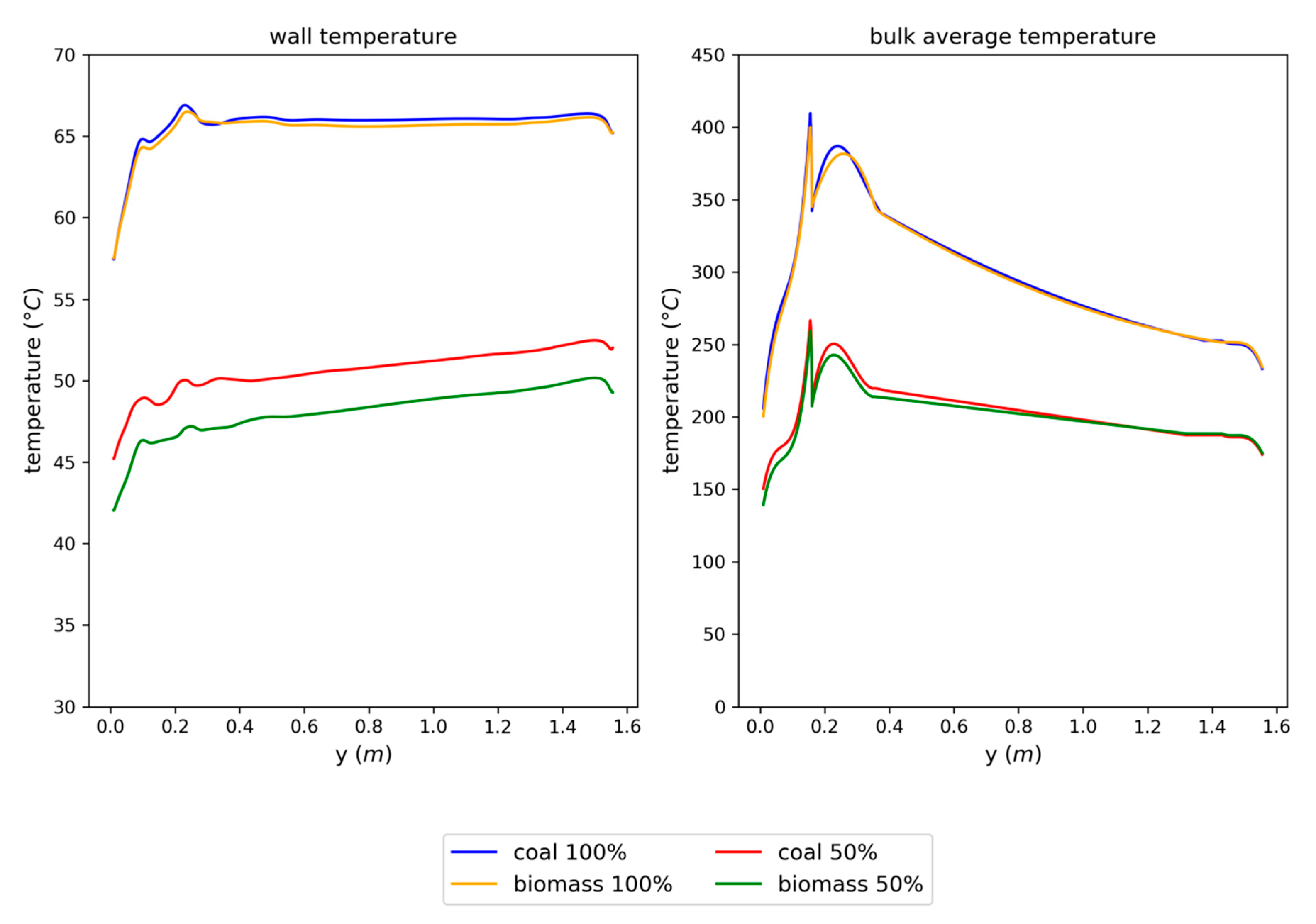Energies 13 06141 g005