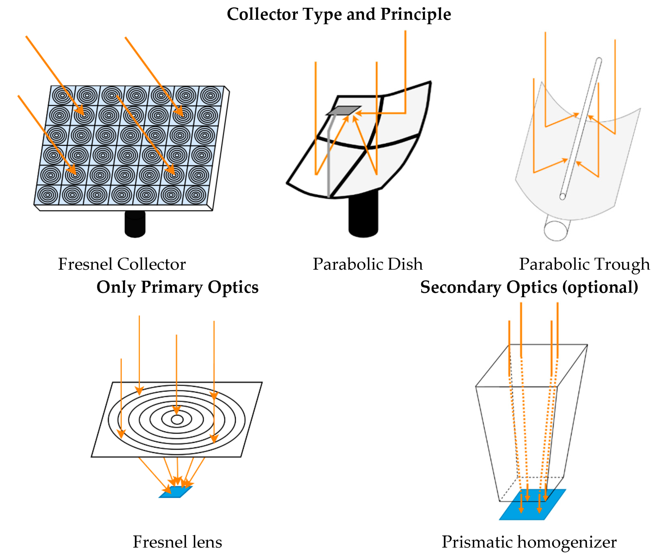 Energies 13 06142 g002
