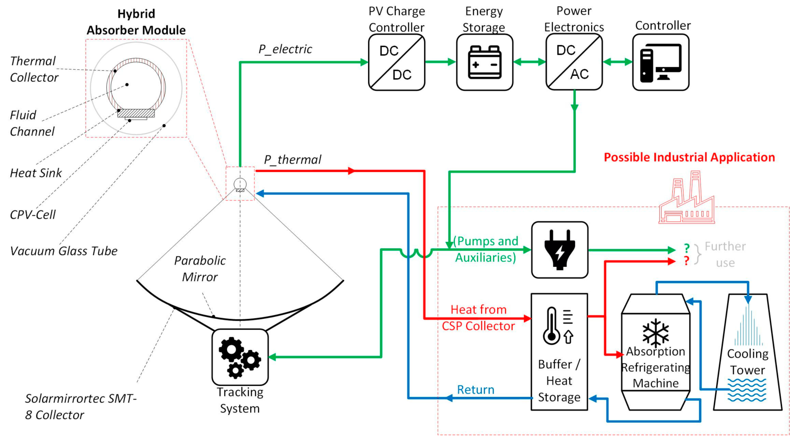 Energies 13 06142 g003