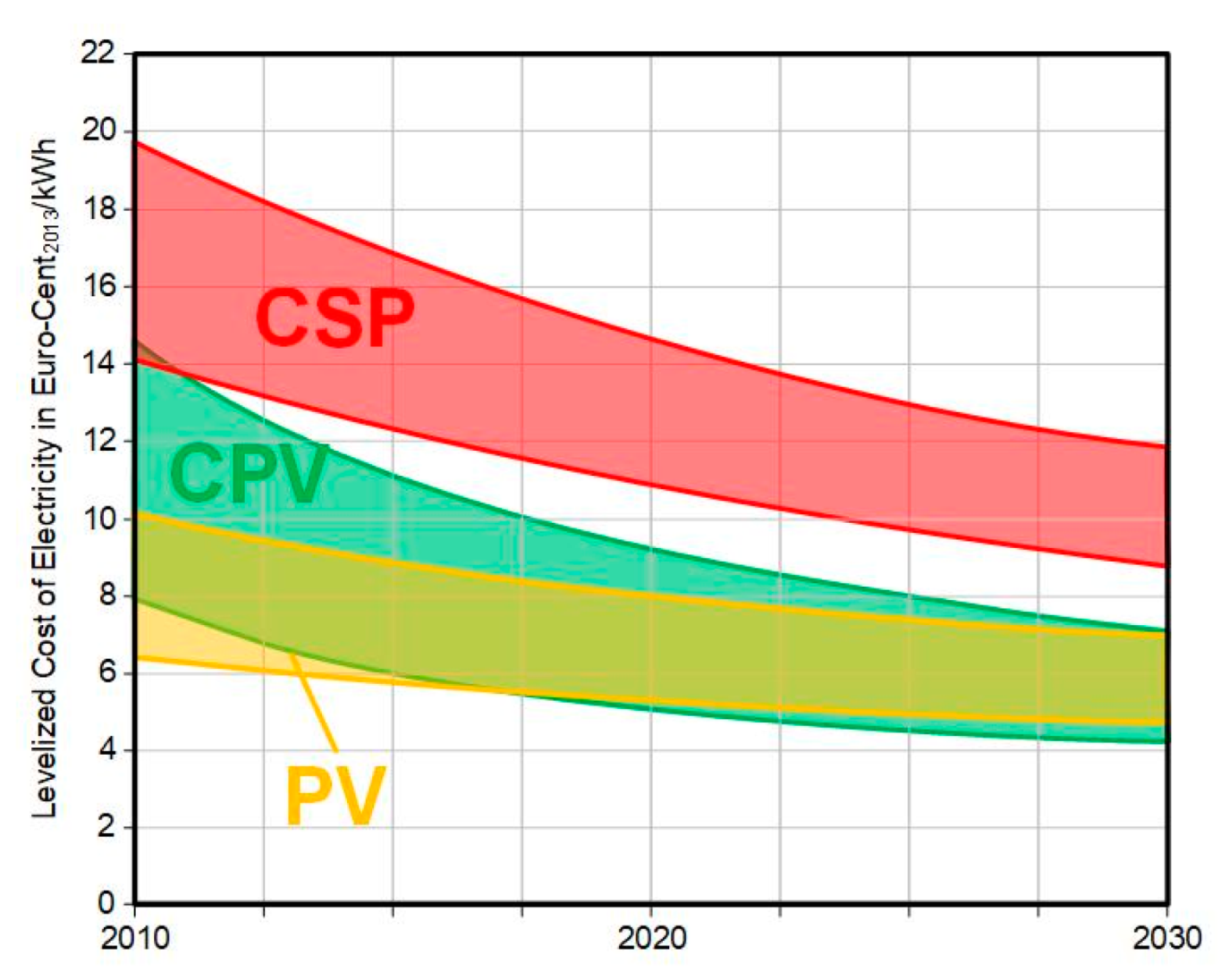 Energies 13 06142 g007