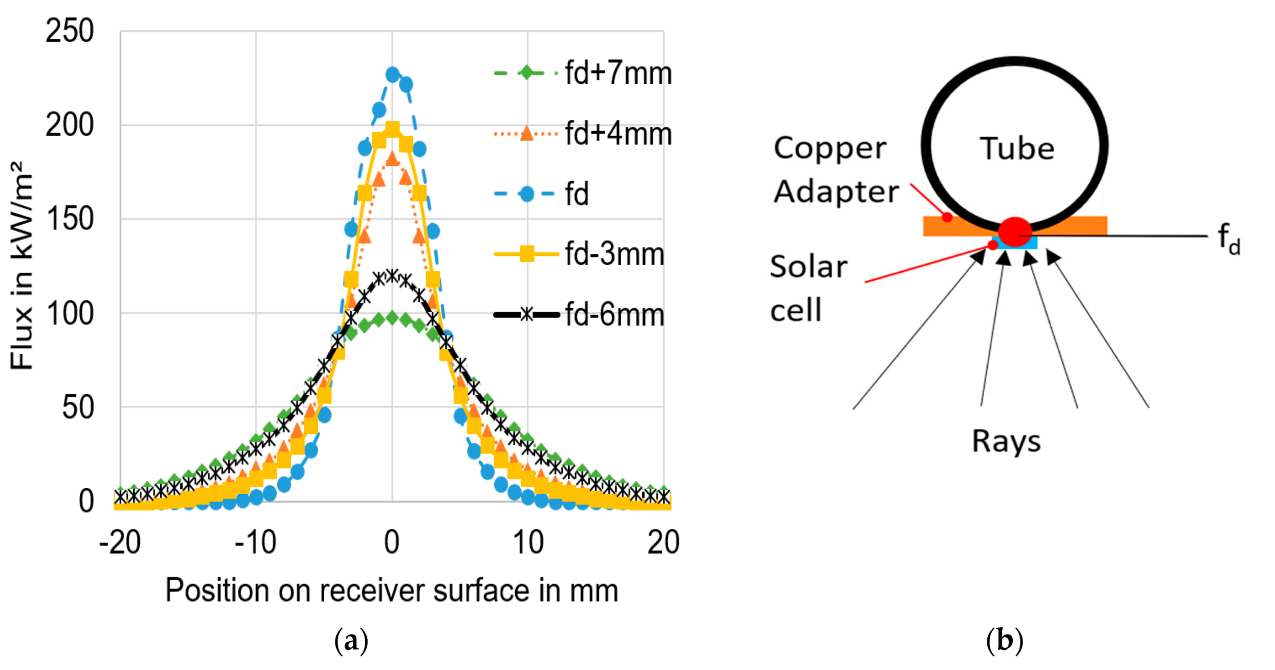 Energies 13 06142 g009