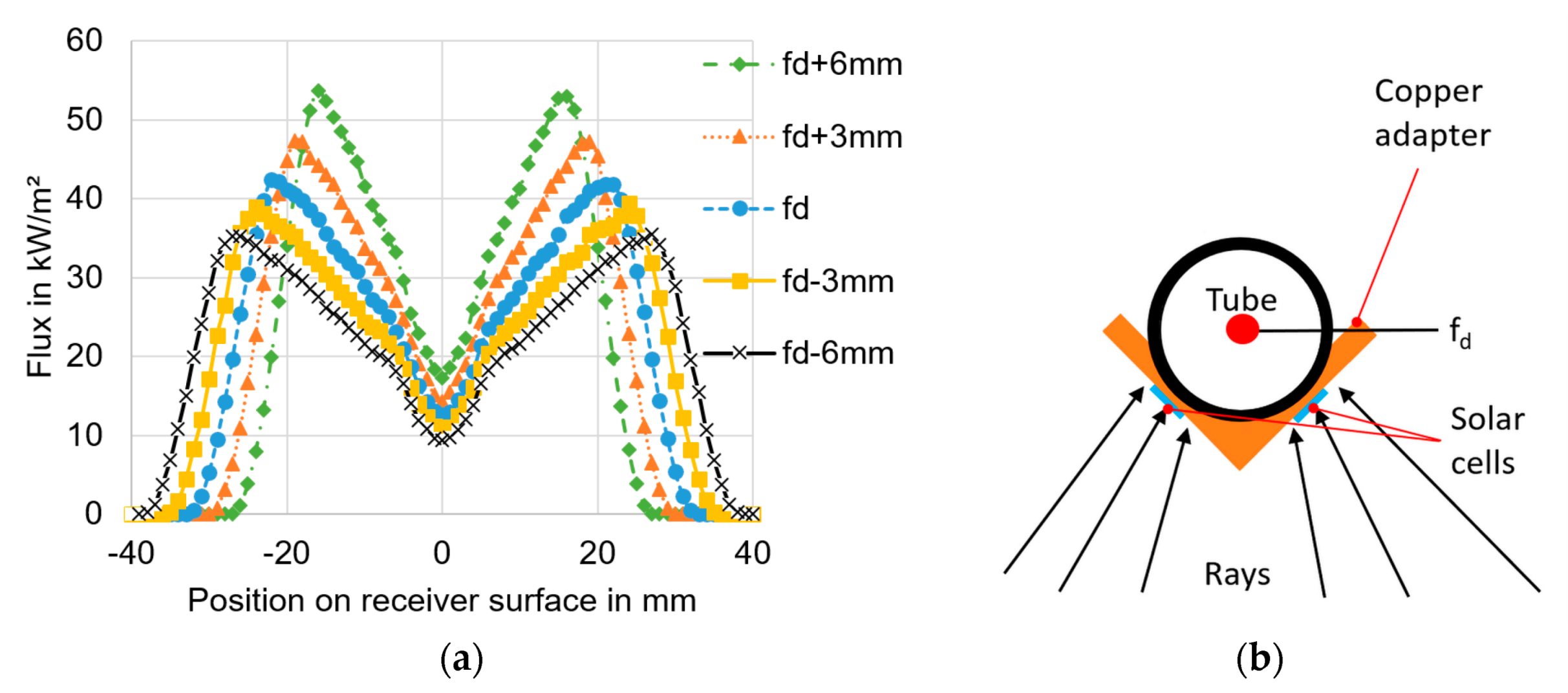 Energies 13 06142 g010