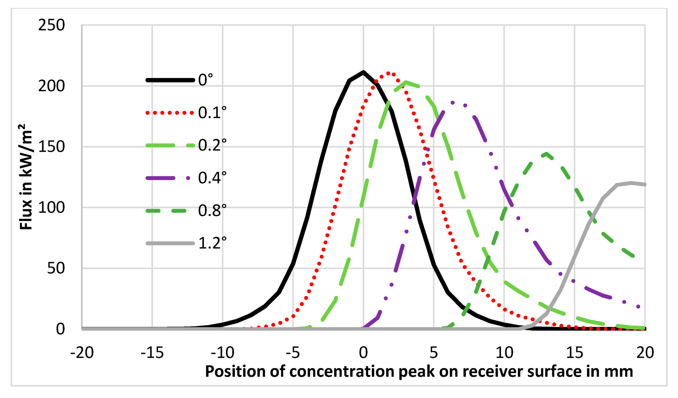 Energies 13 06142 g011