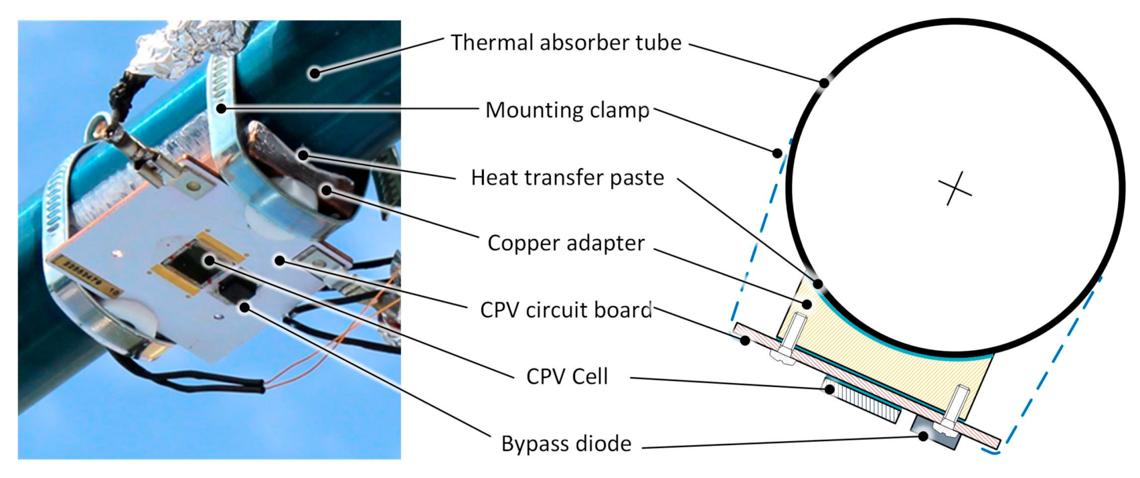 Energies 13 06142 g012