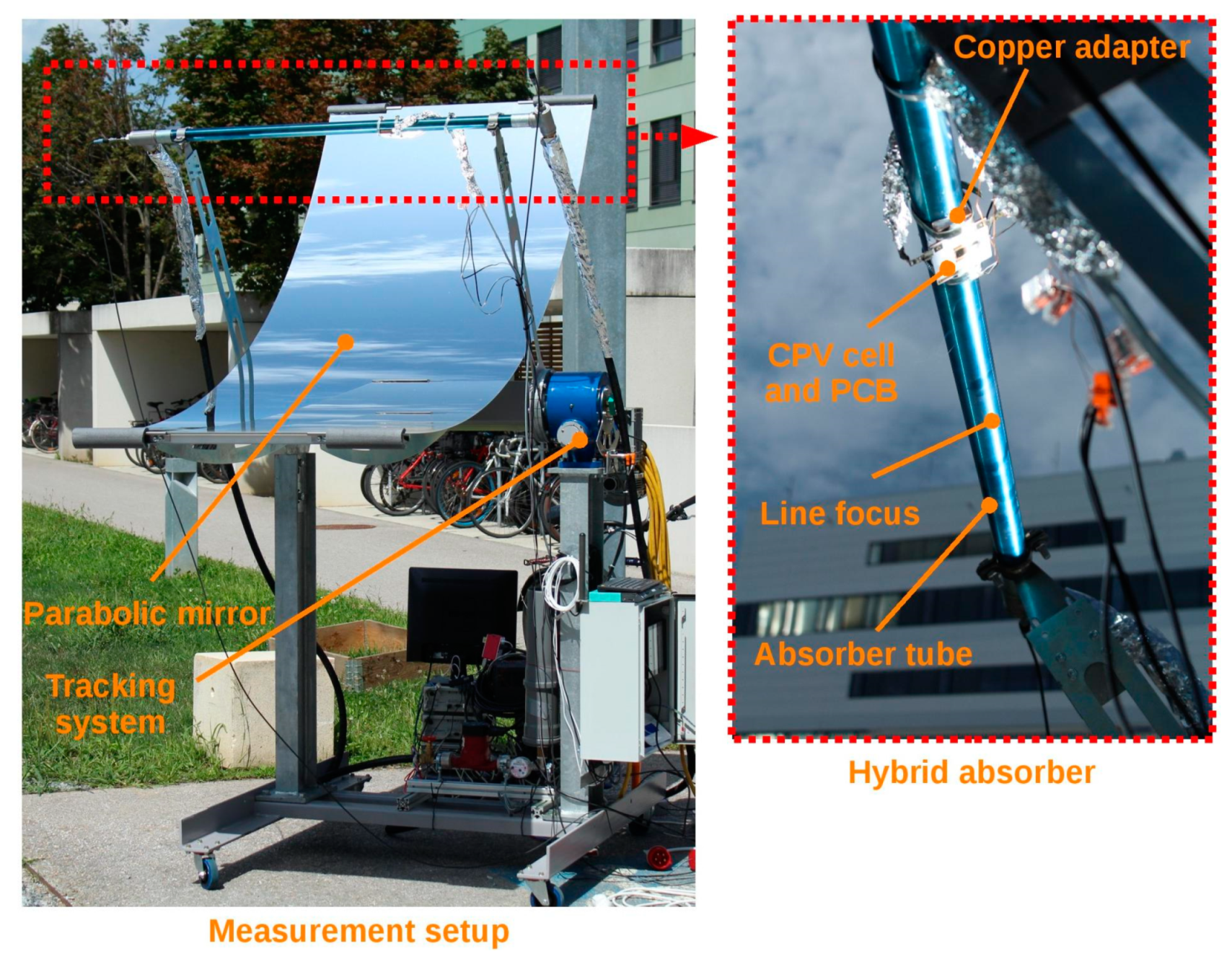 Energies 13 06142 g014