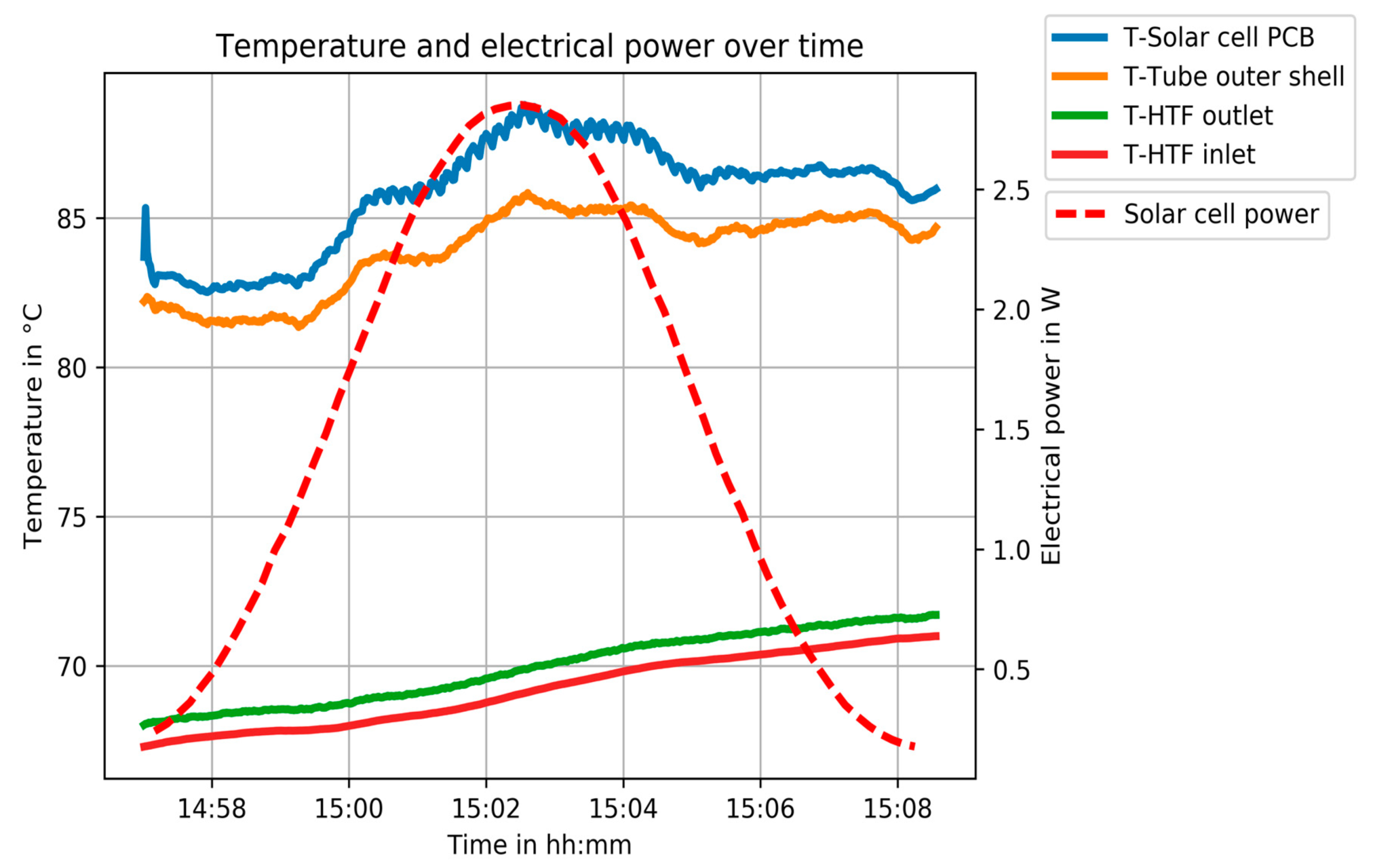 Energies 13 06142 g017