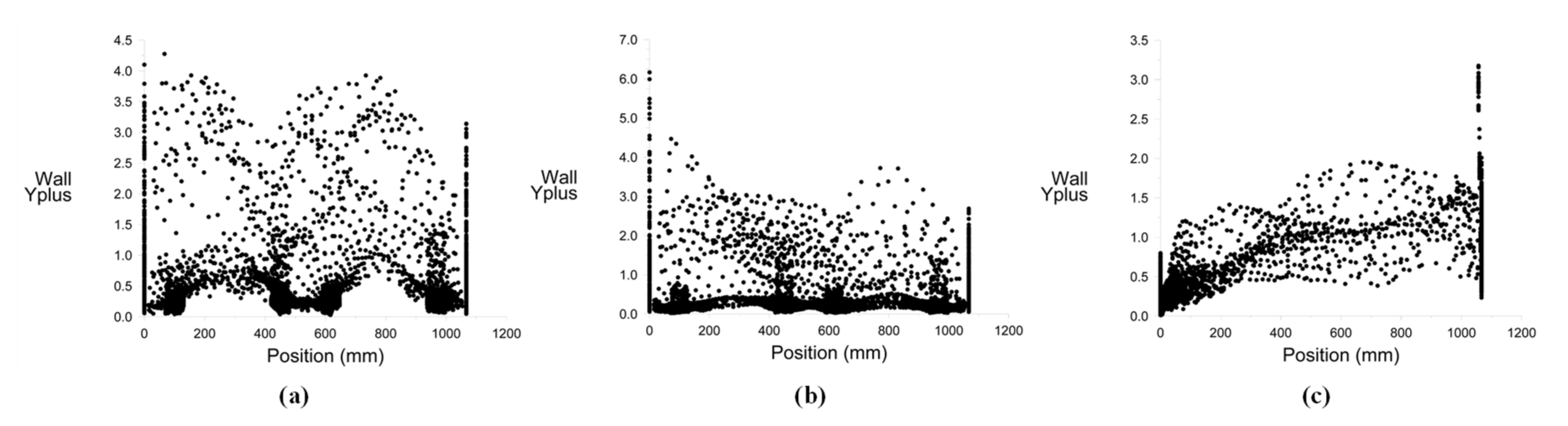 Energies 13 06145 g007