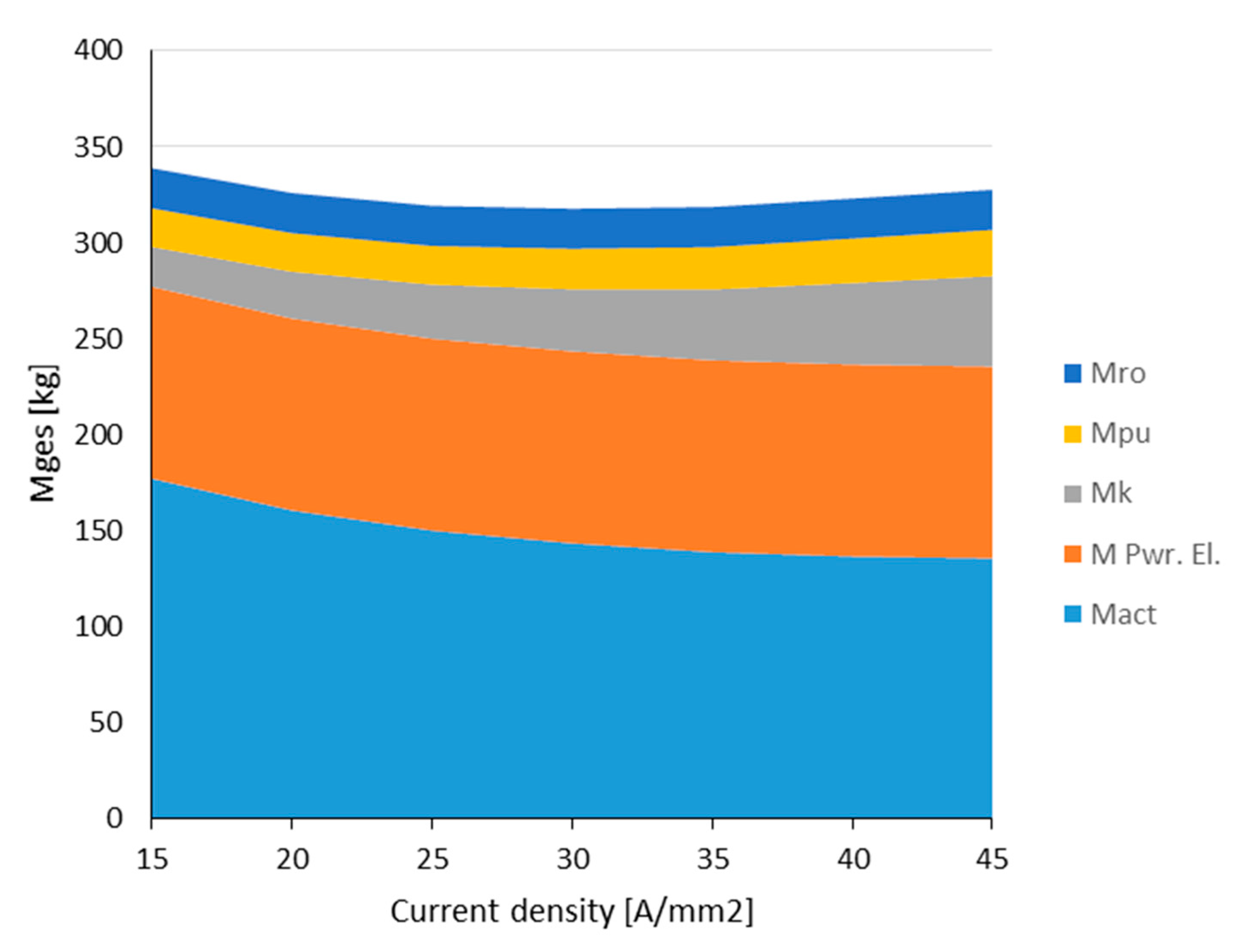 Energies 13 06149 g024