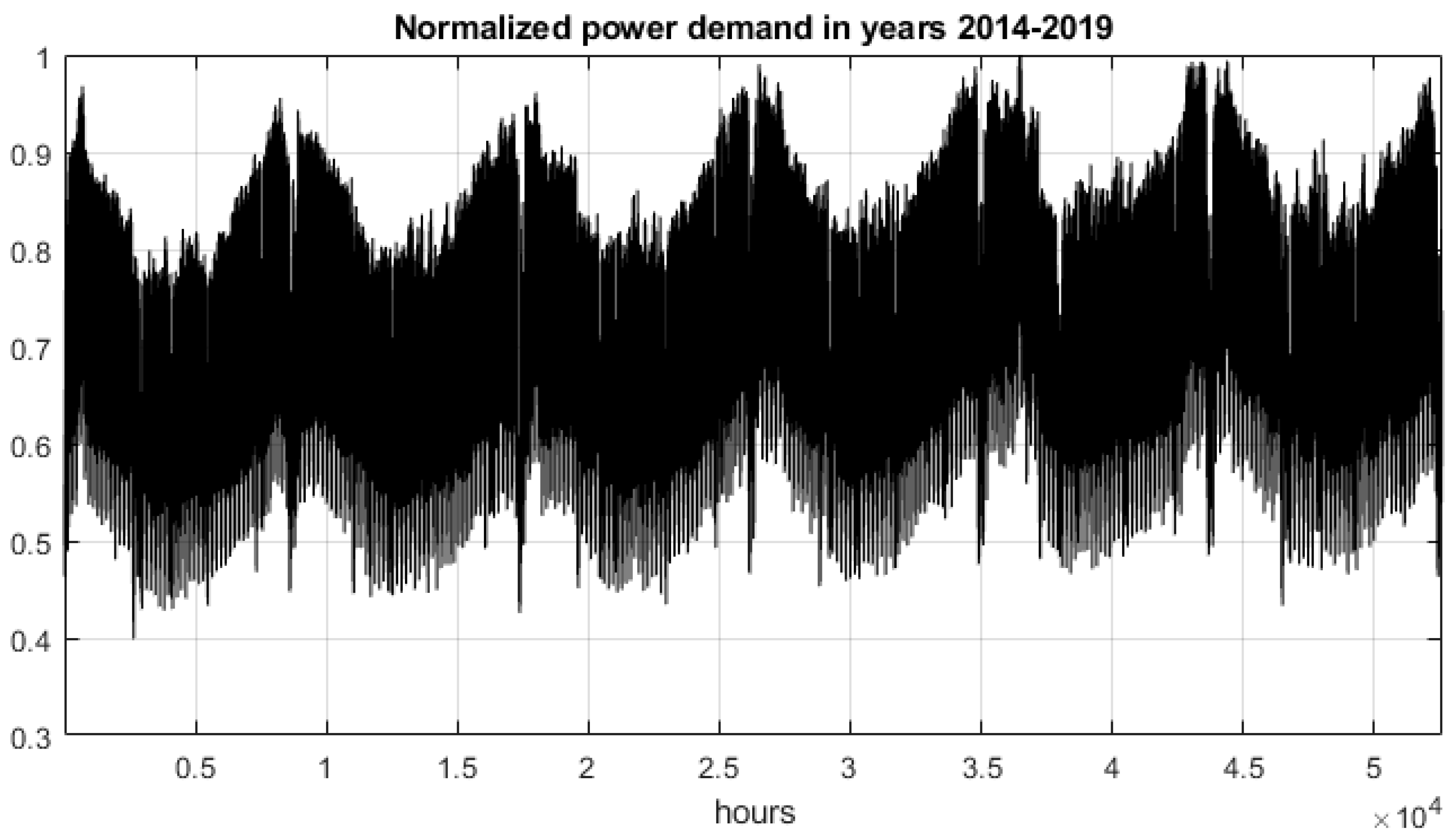 Energies 13 06154 g002