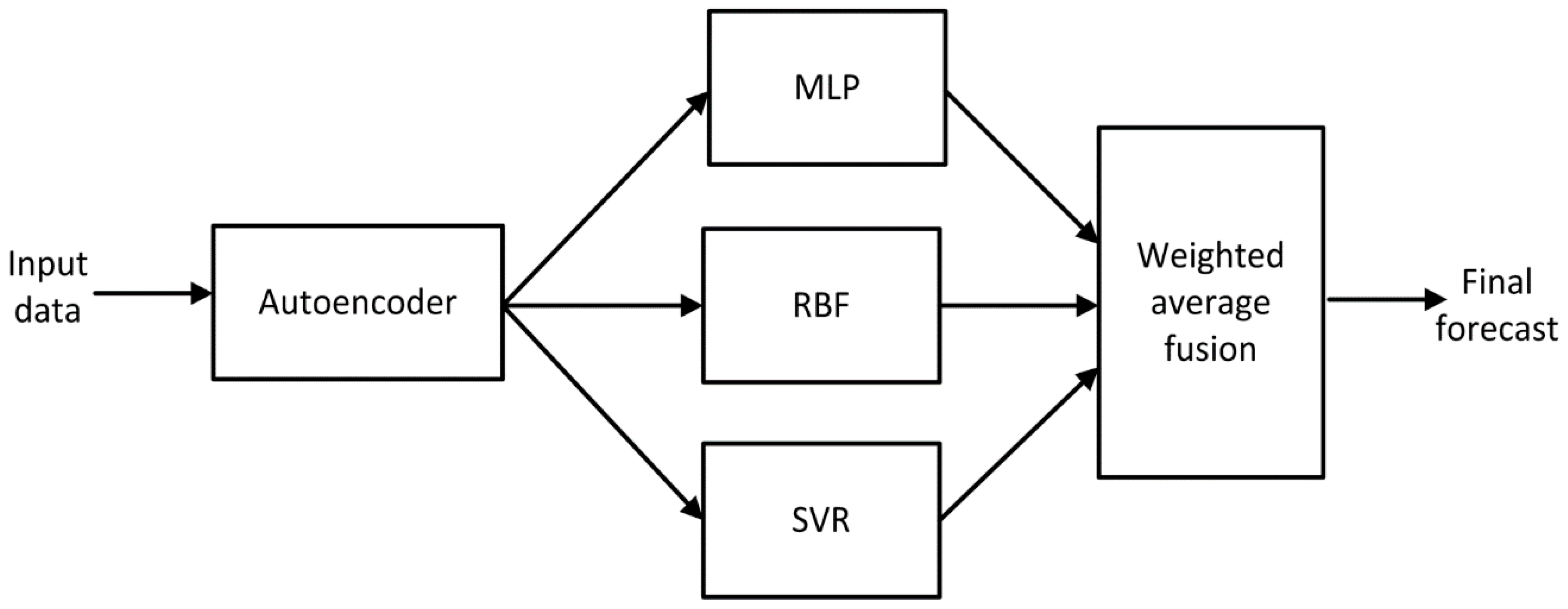 Energies 13 06154 g004