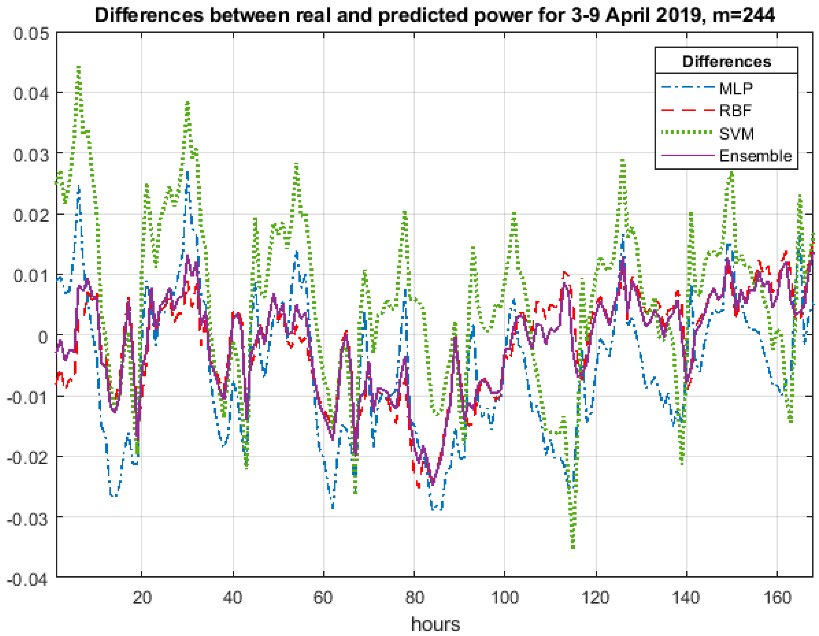Energies 13 06154 g005