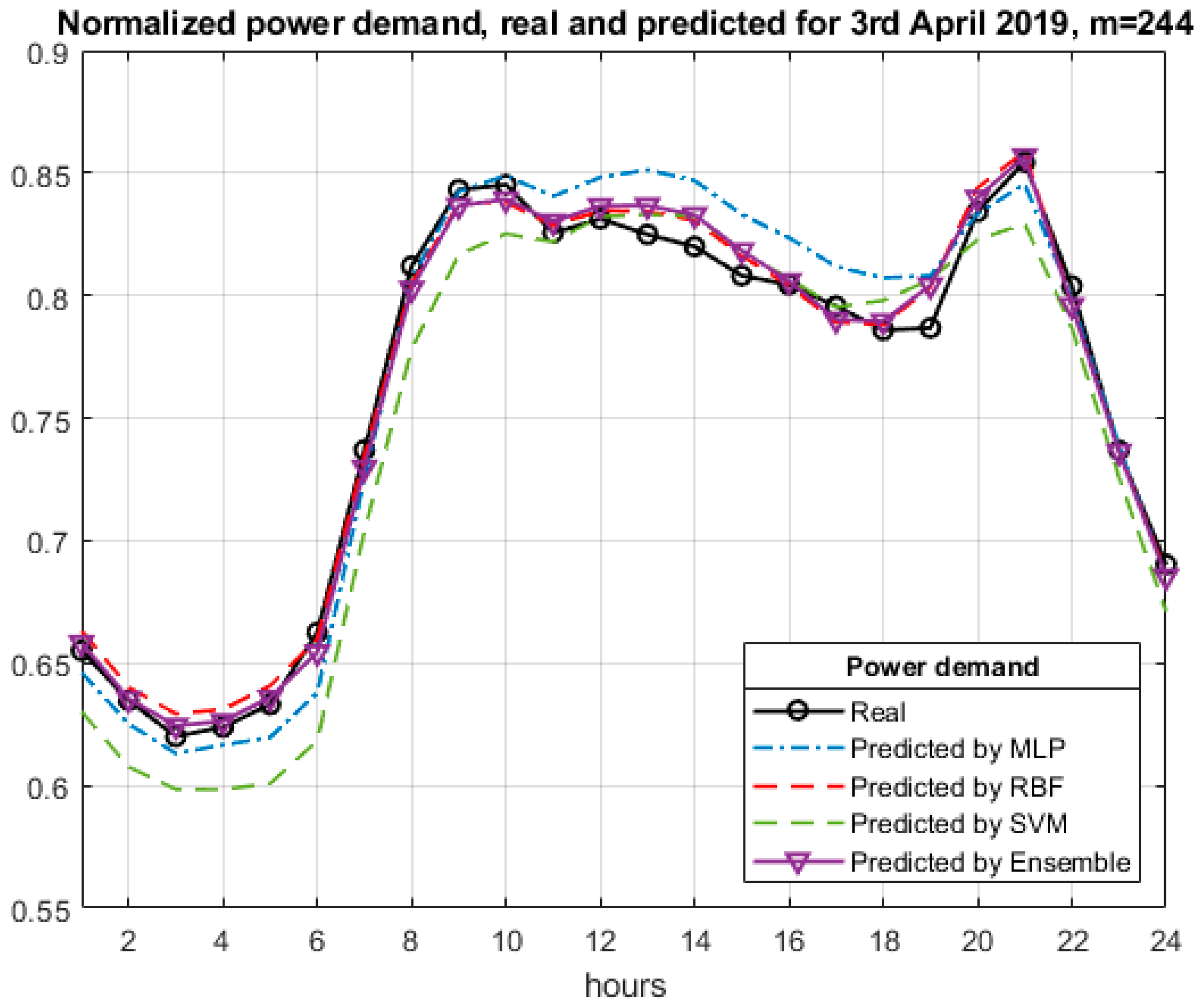 Energies 13 06154 g006