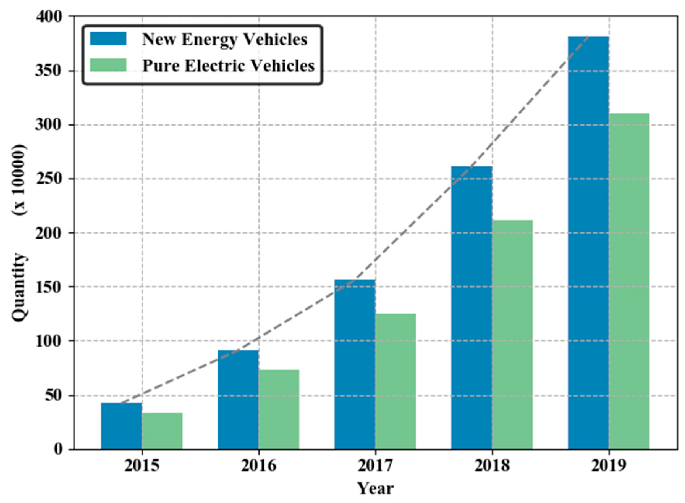 Energies 13 06155 g001