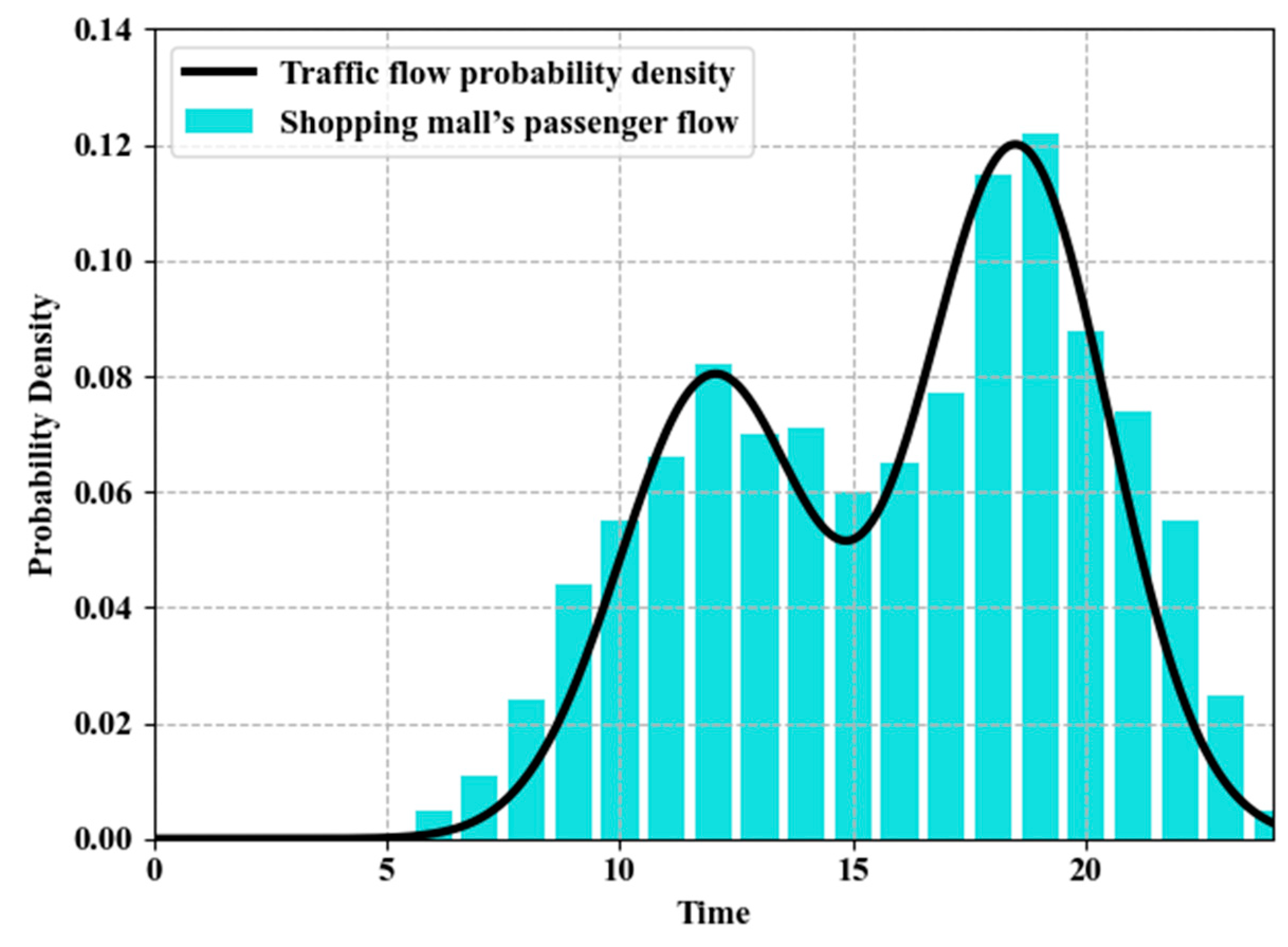 Energies 13 06155 g003
