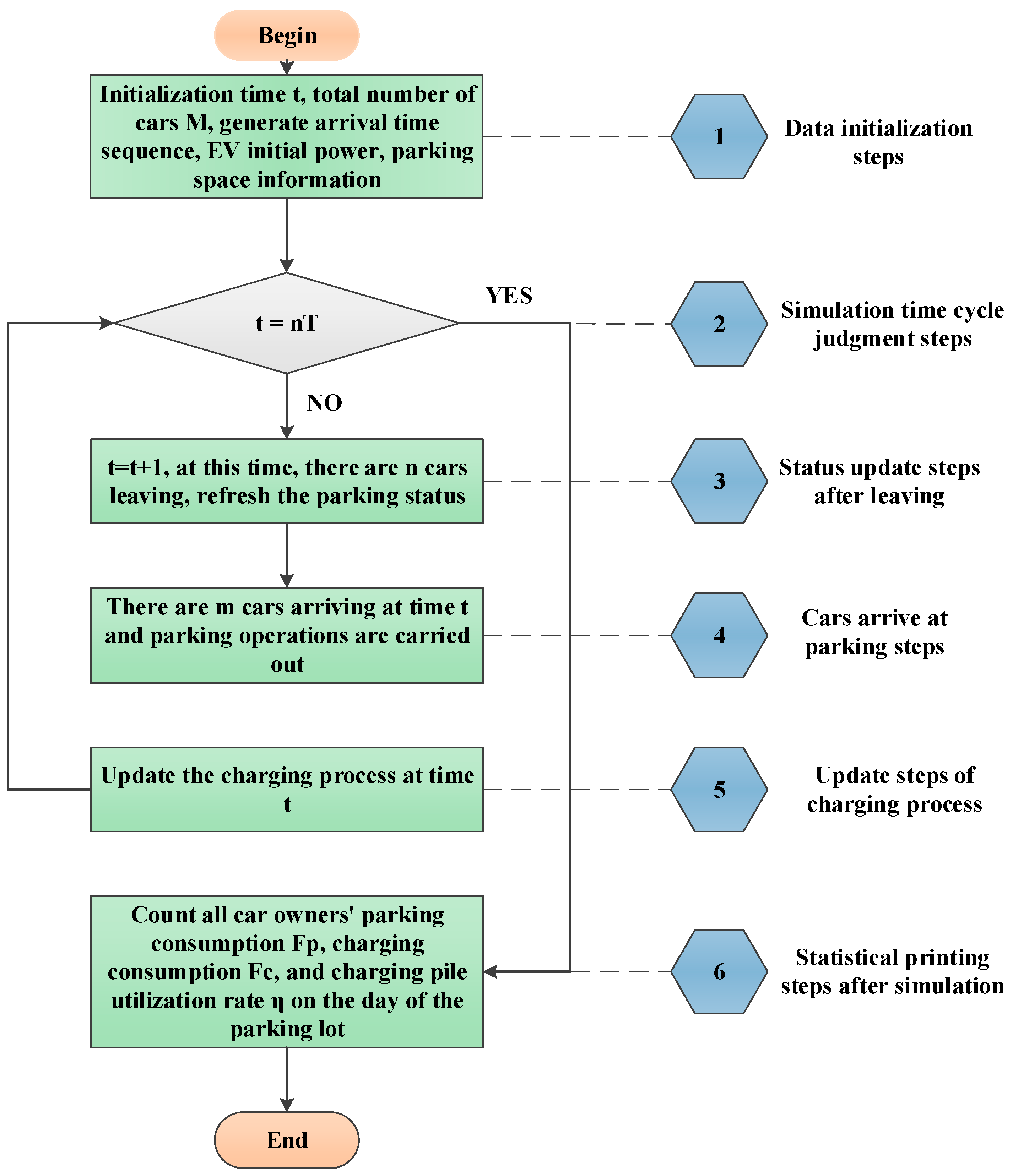Energies 13 06155 g005