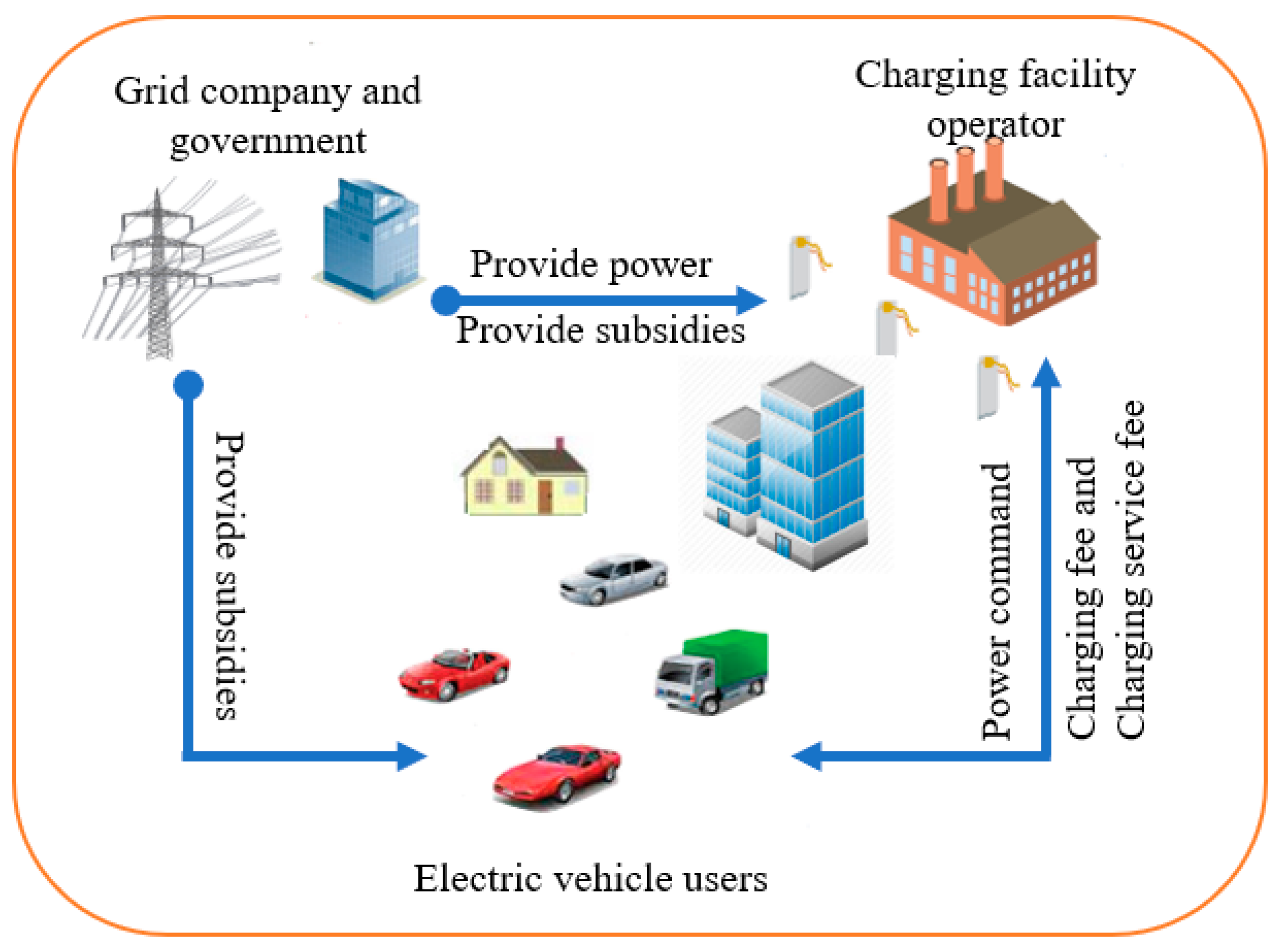 Energies 13 06155 g007