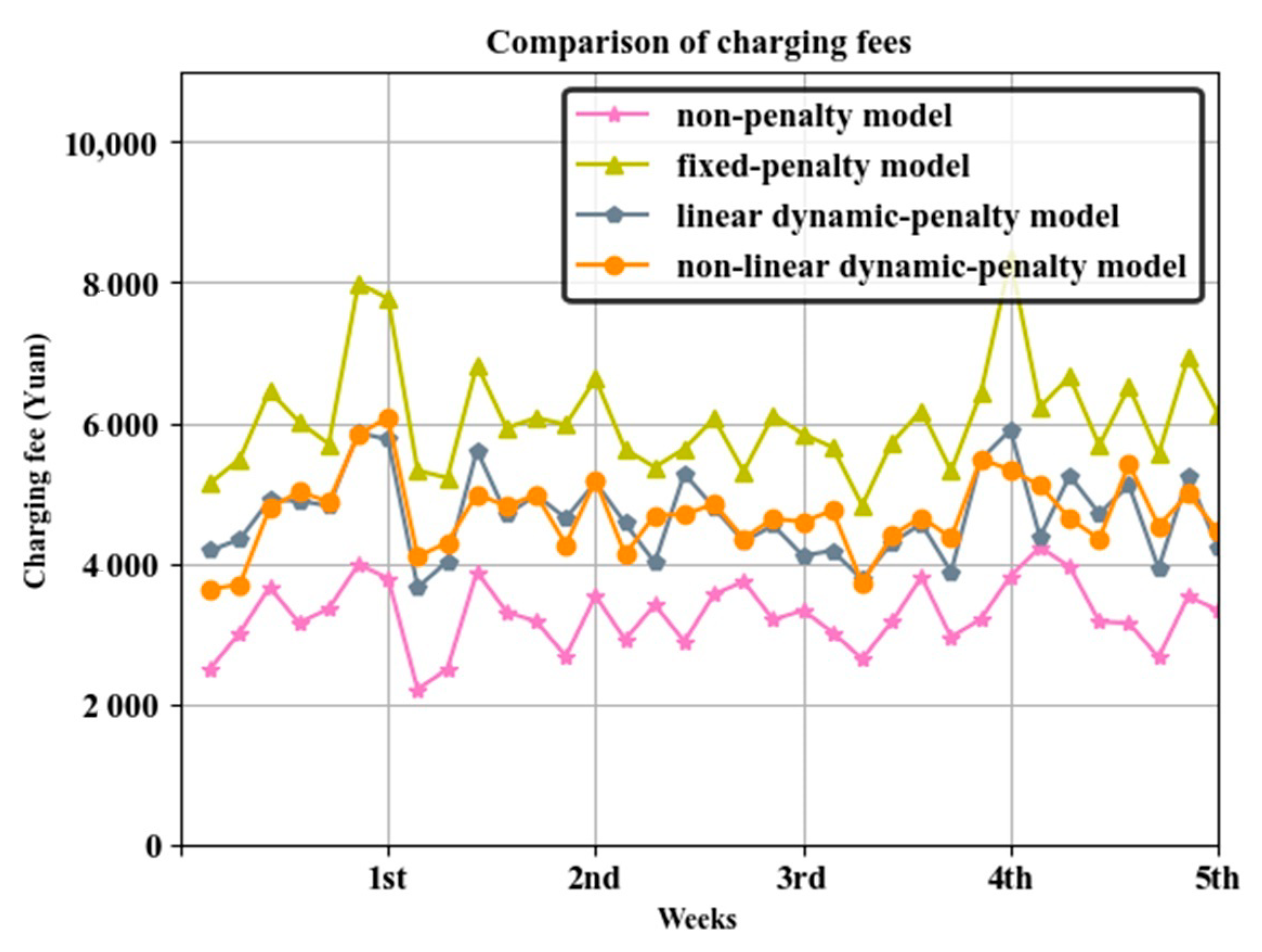 Energies 13 06155 g010