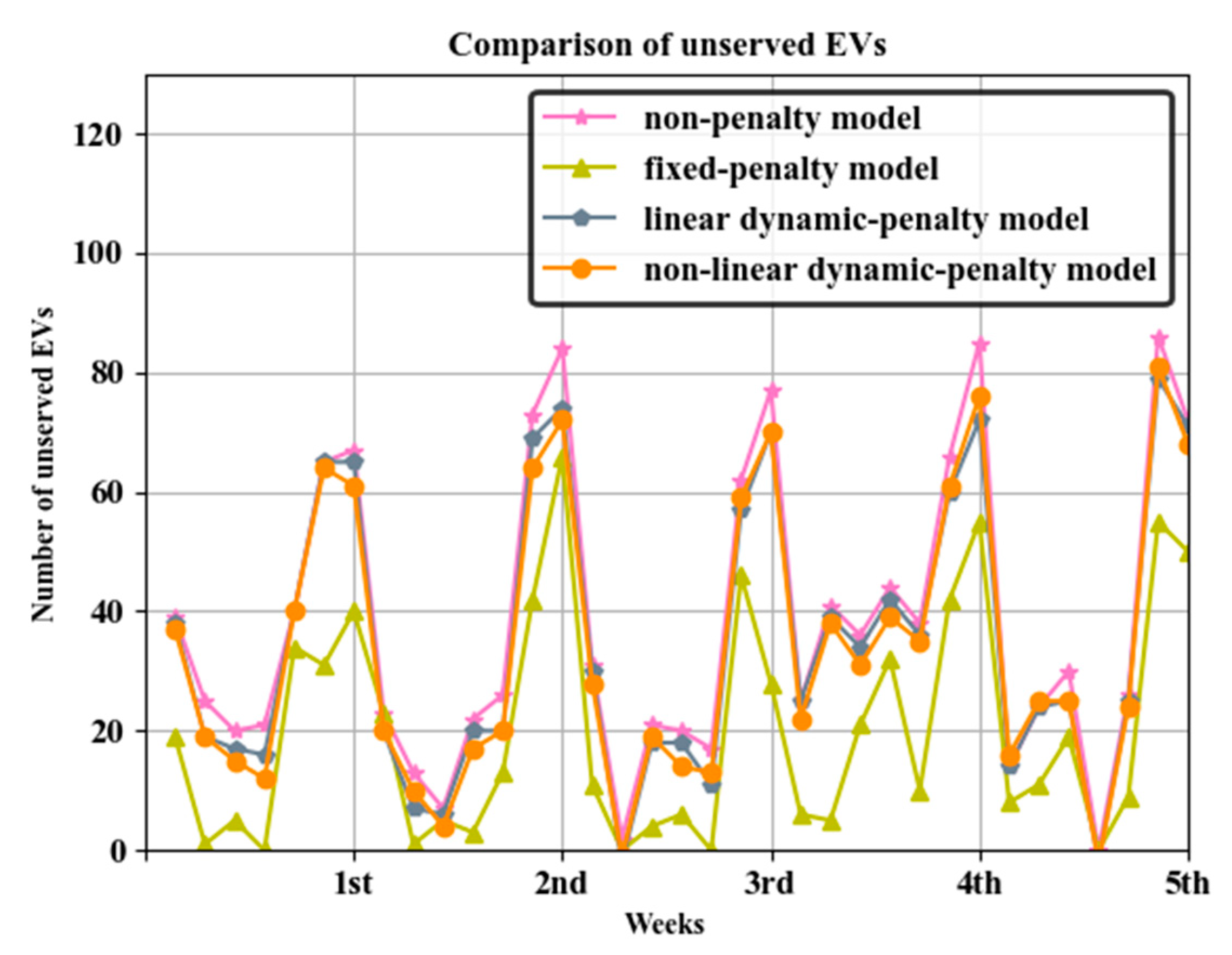 Energies 13 06155 g012