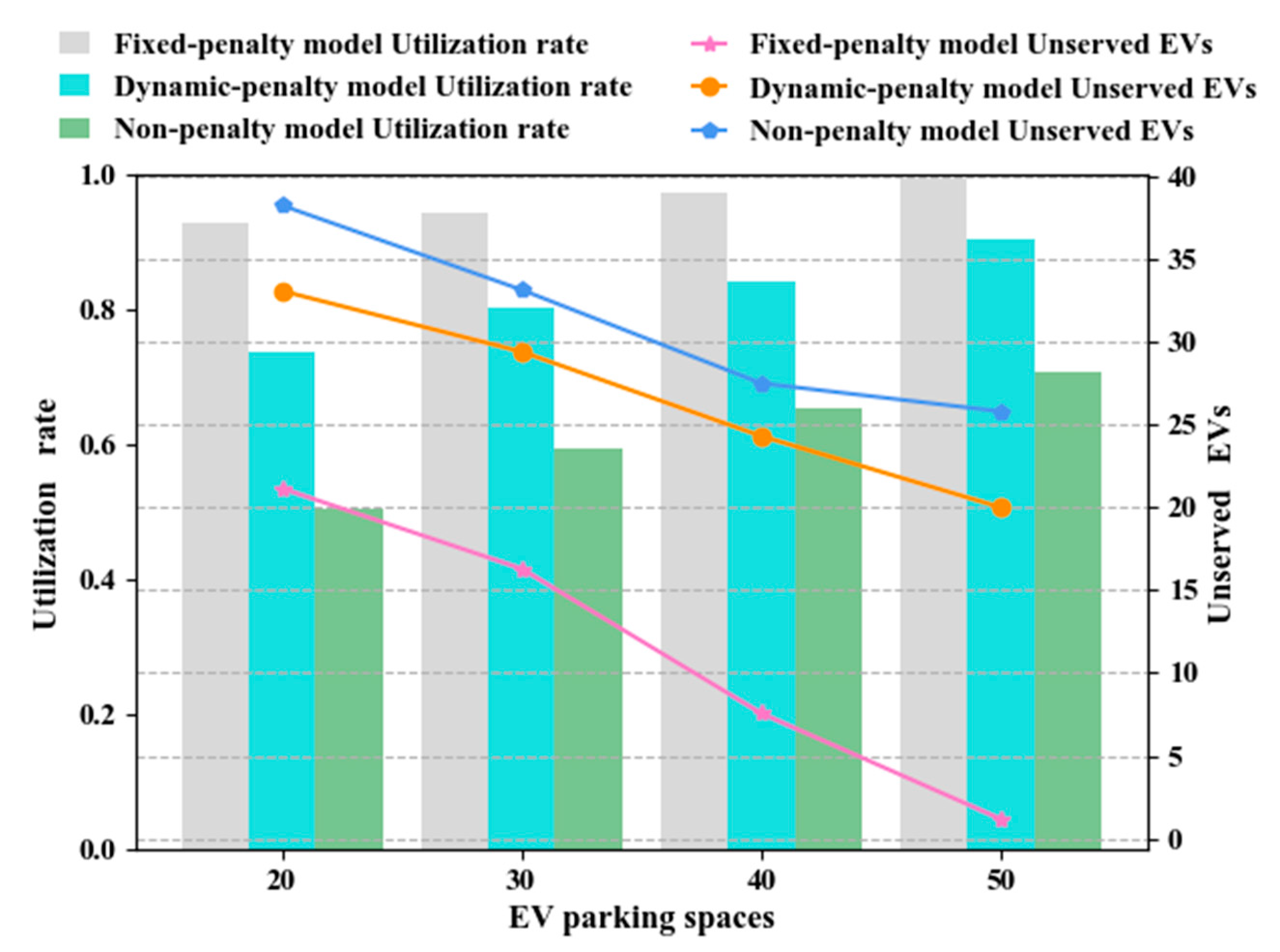 Energies 13 06155 g014