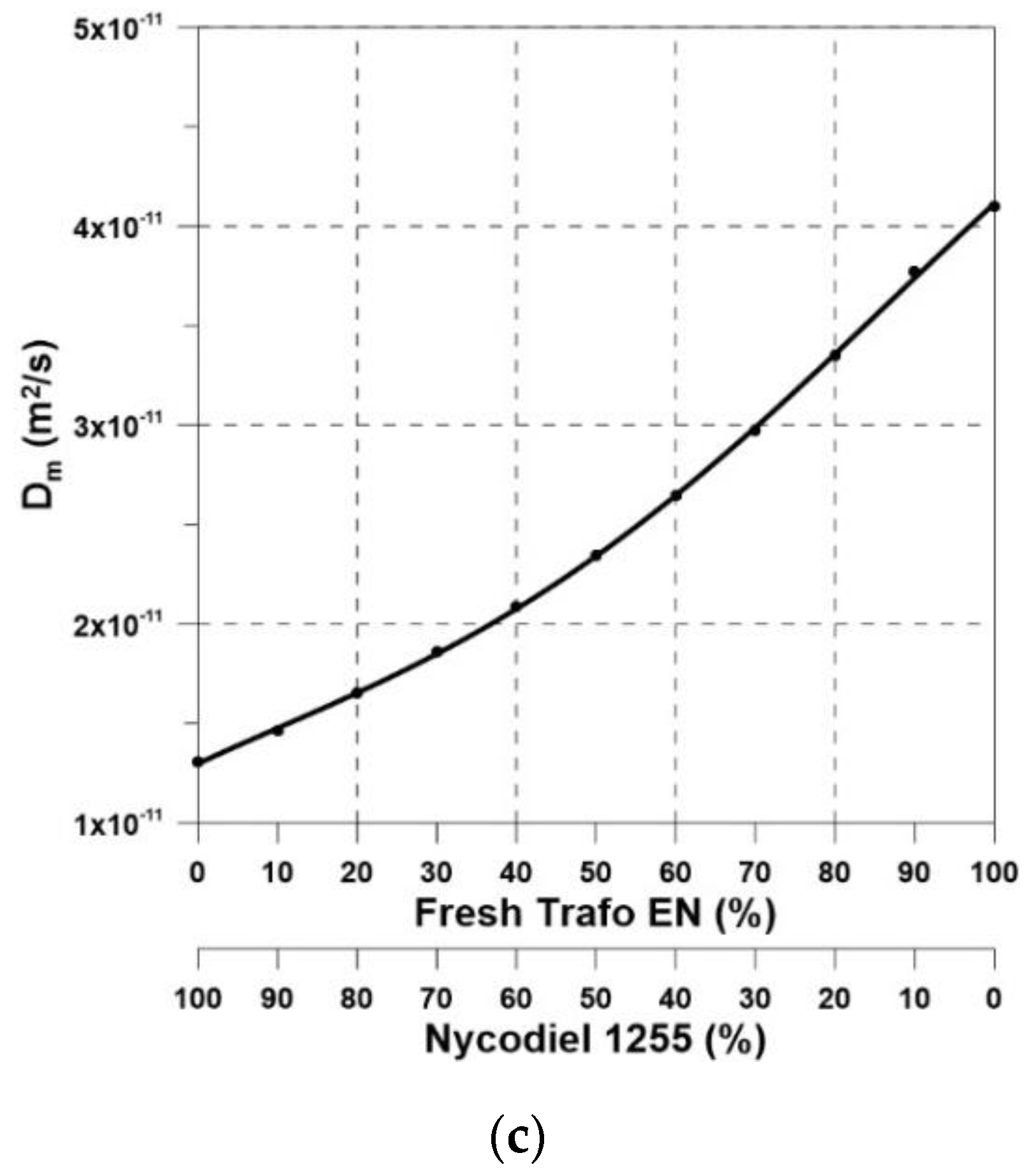 Energies 13 06159 g002b