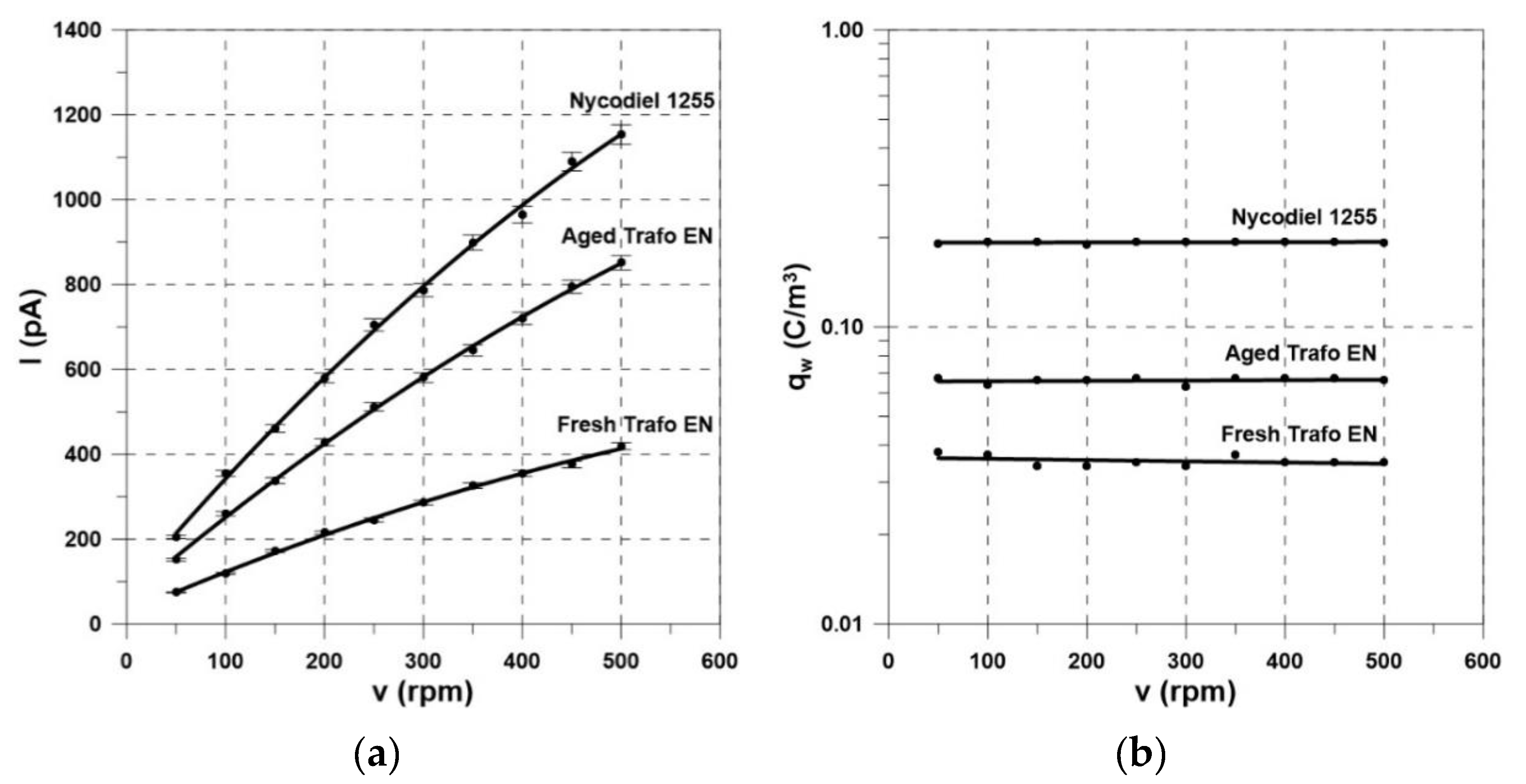 Energies 13 06159 g005