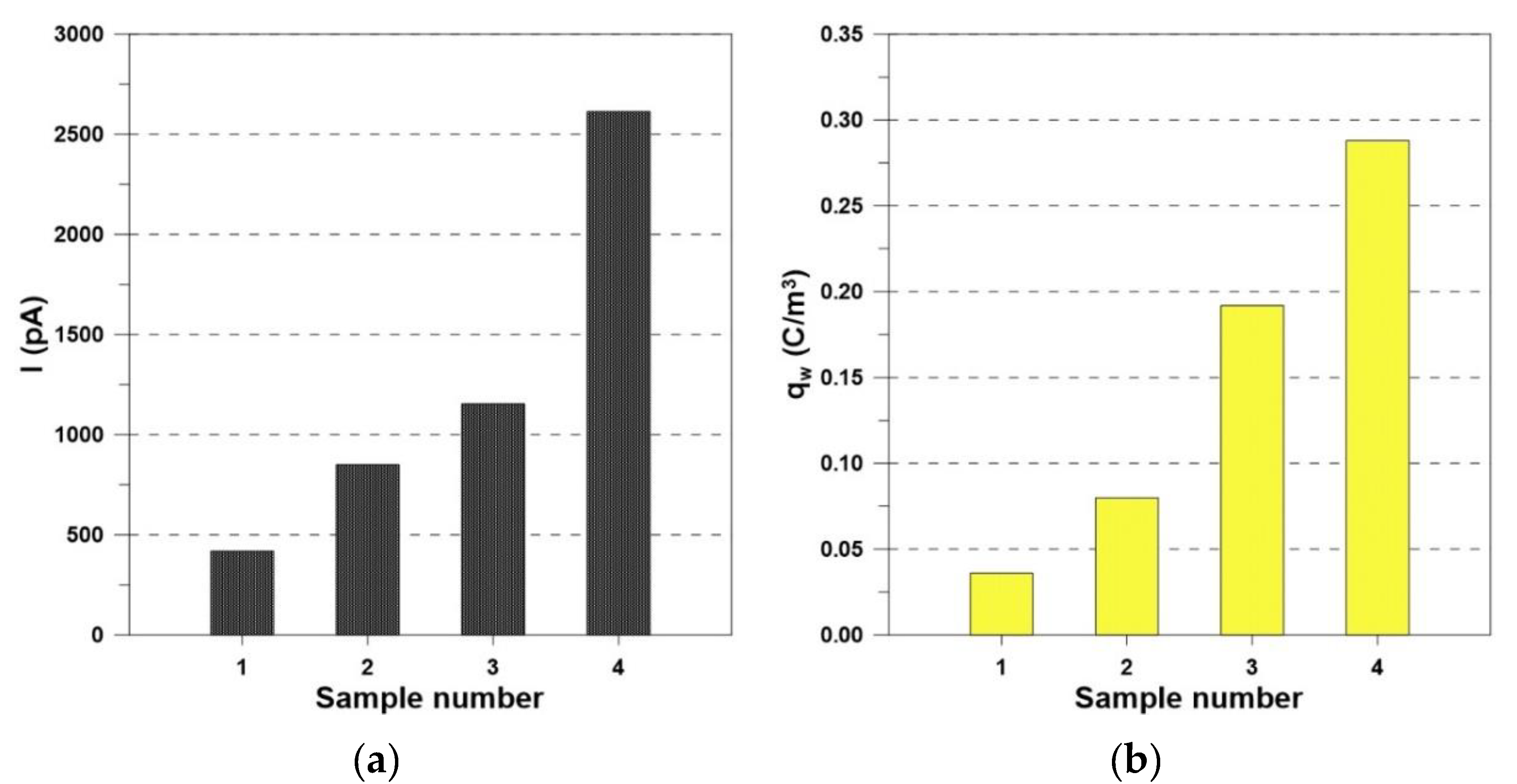 Energies 13 06159 g007