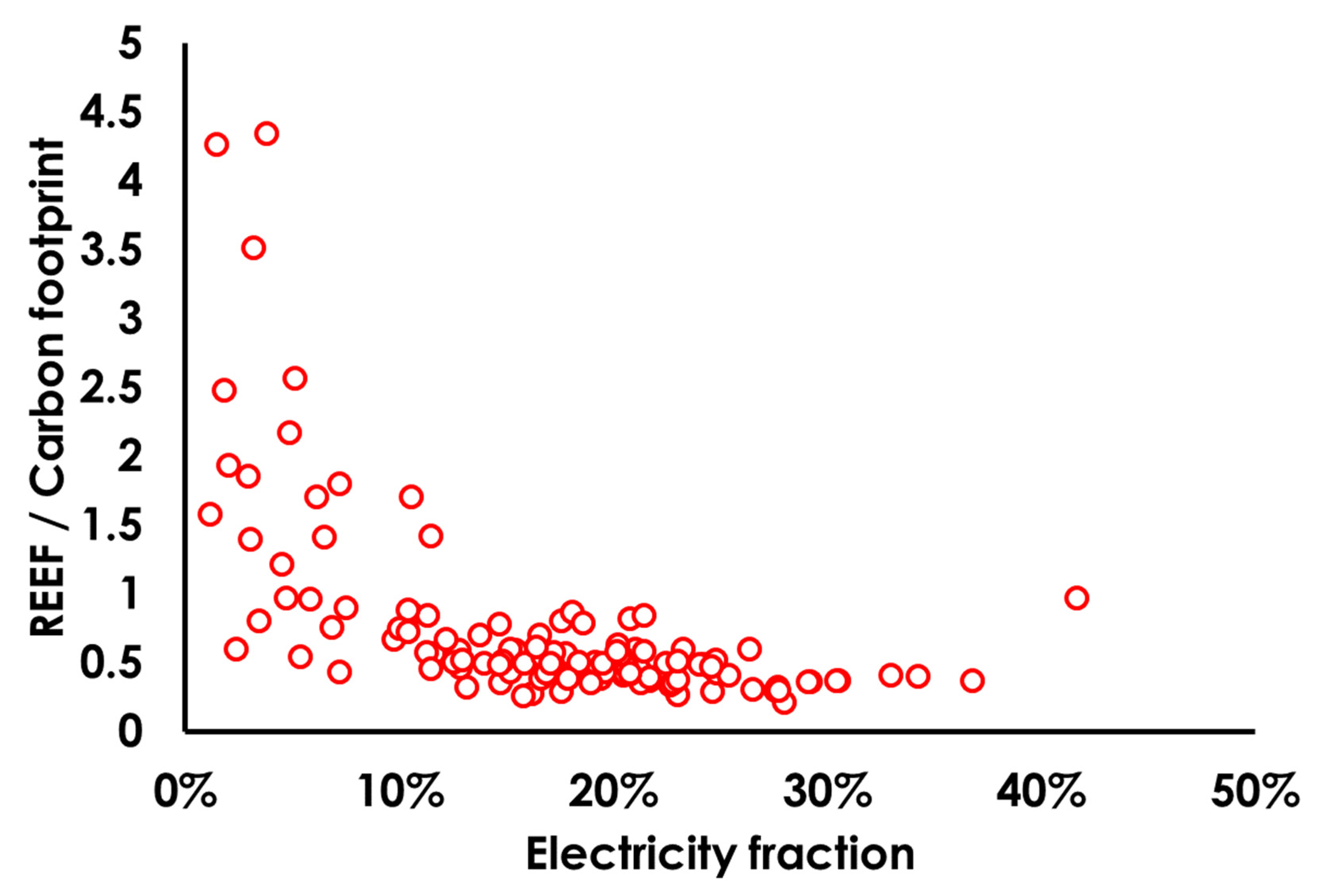 Energies 13 06160 g005