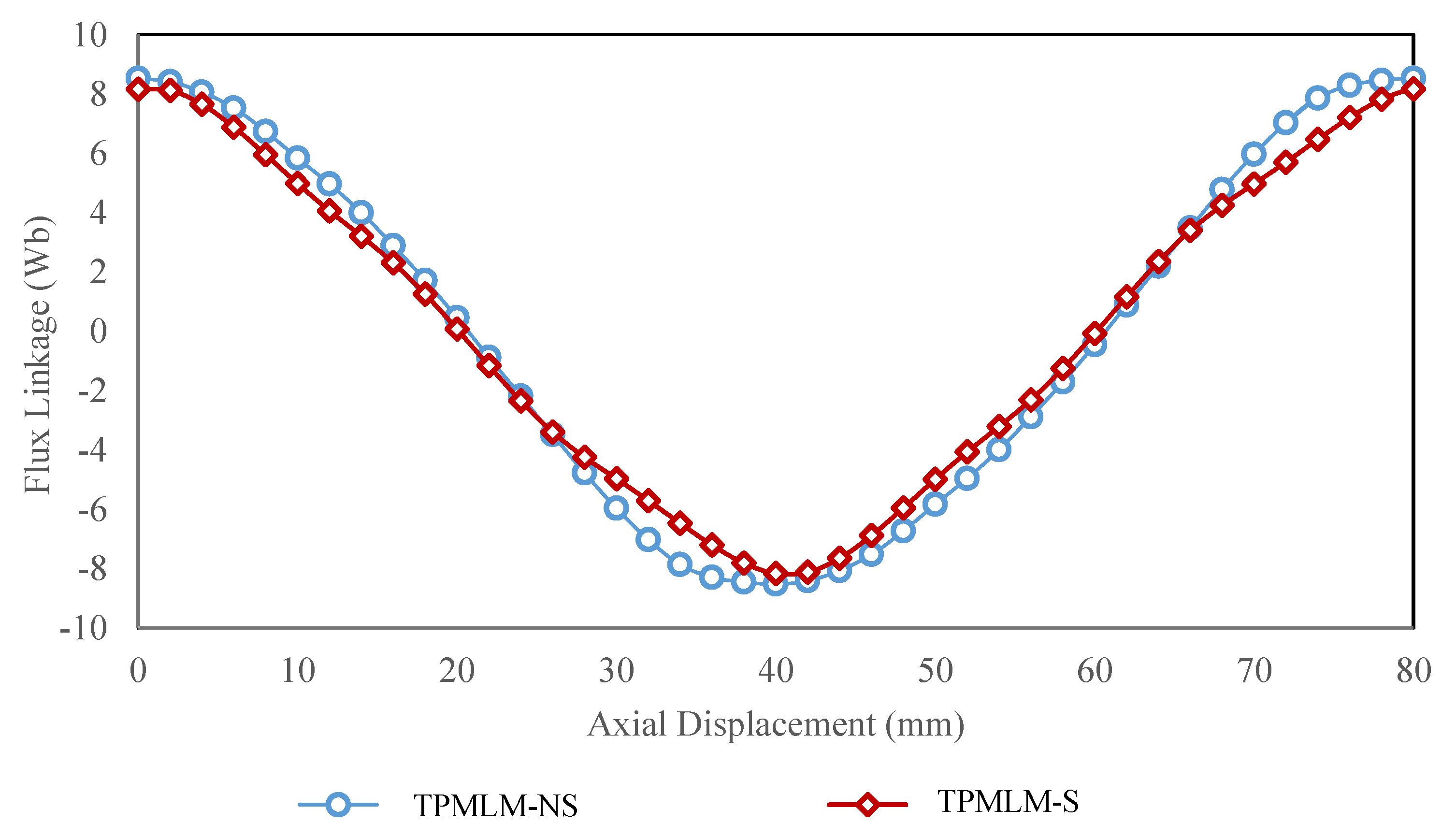 Energies 13 06171 g012