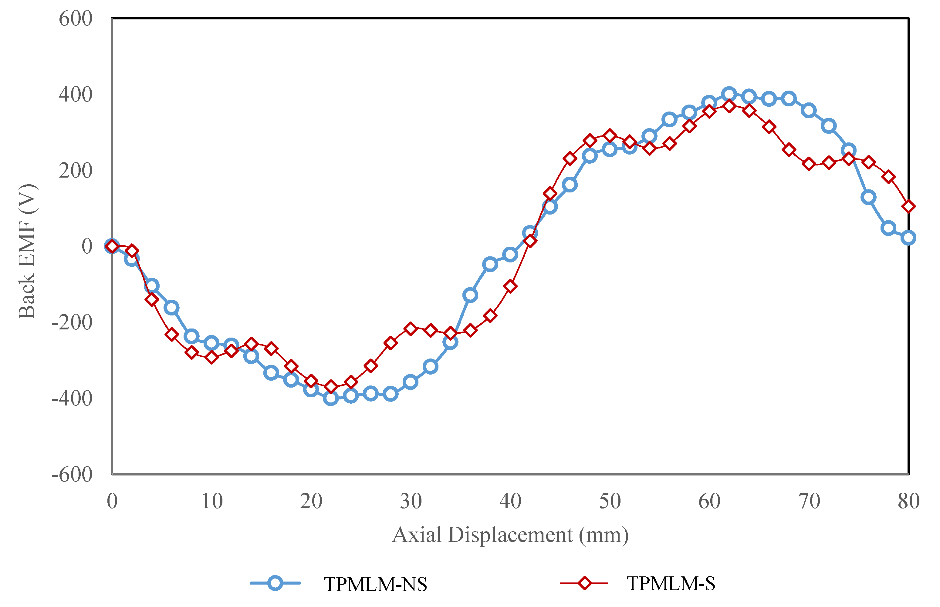 Energies 13 06171 g013