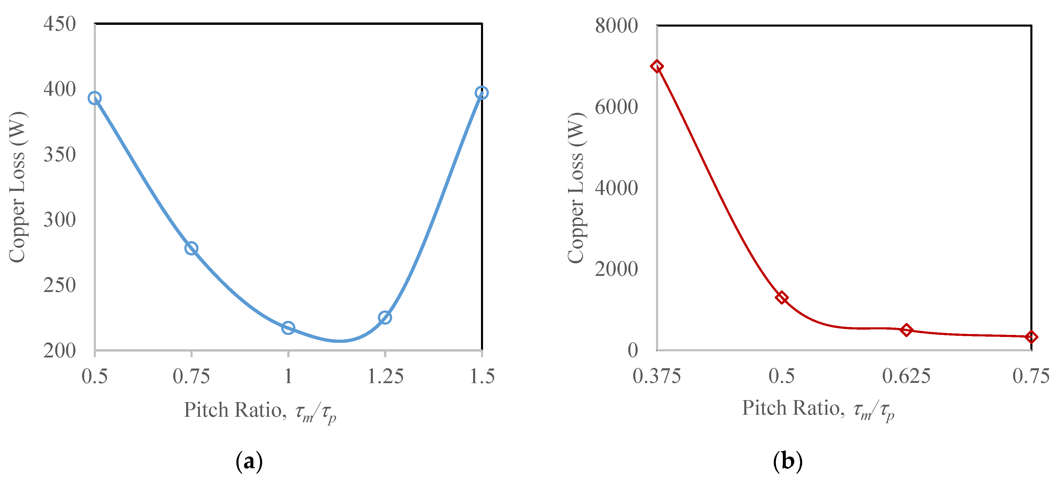 Energies 13 06171 g018
