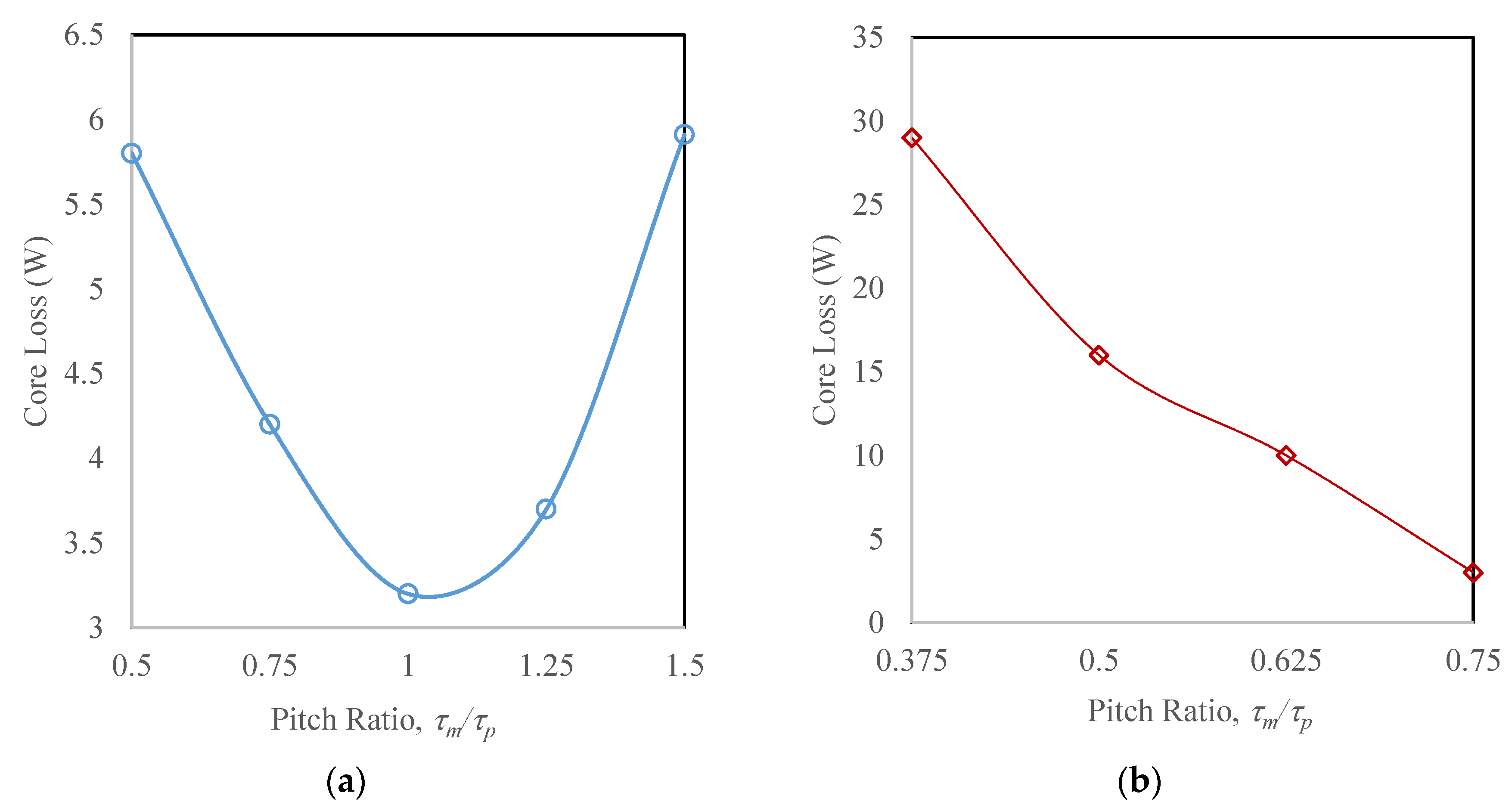 Energies 13 06171 g019