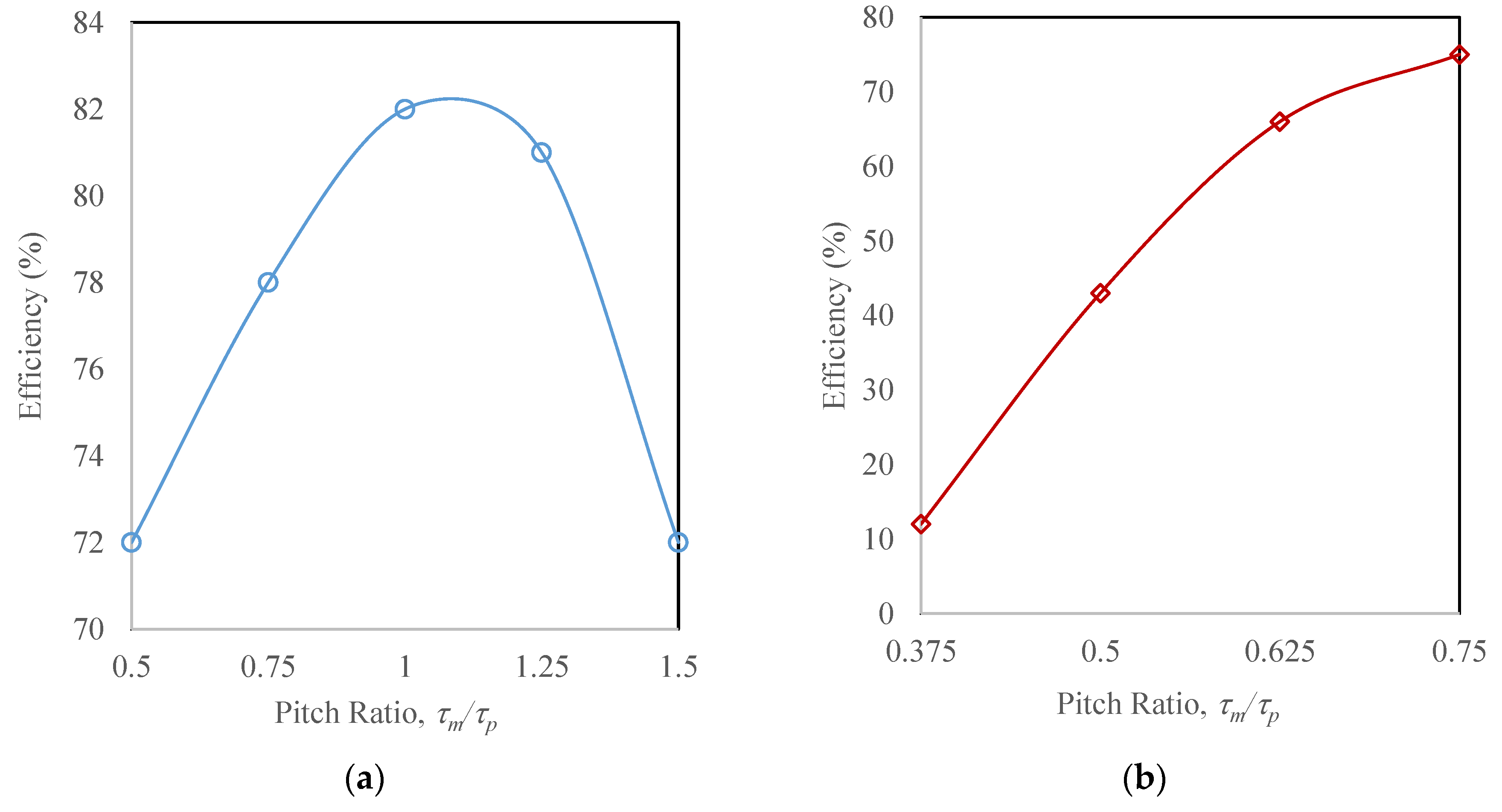 Energies 13 06171 g020