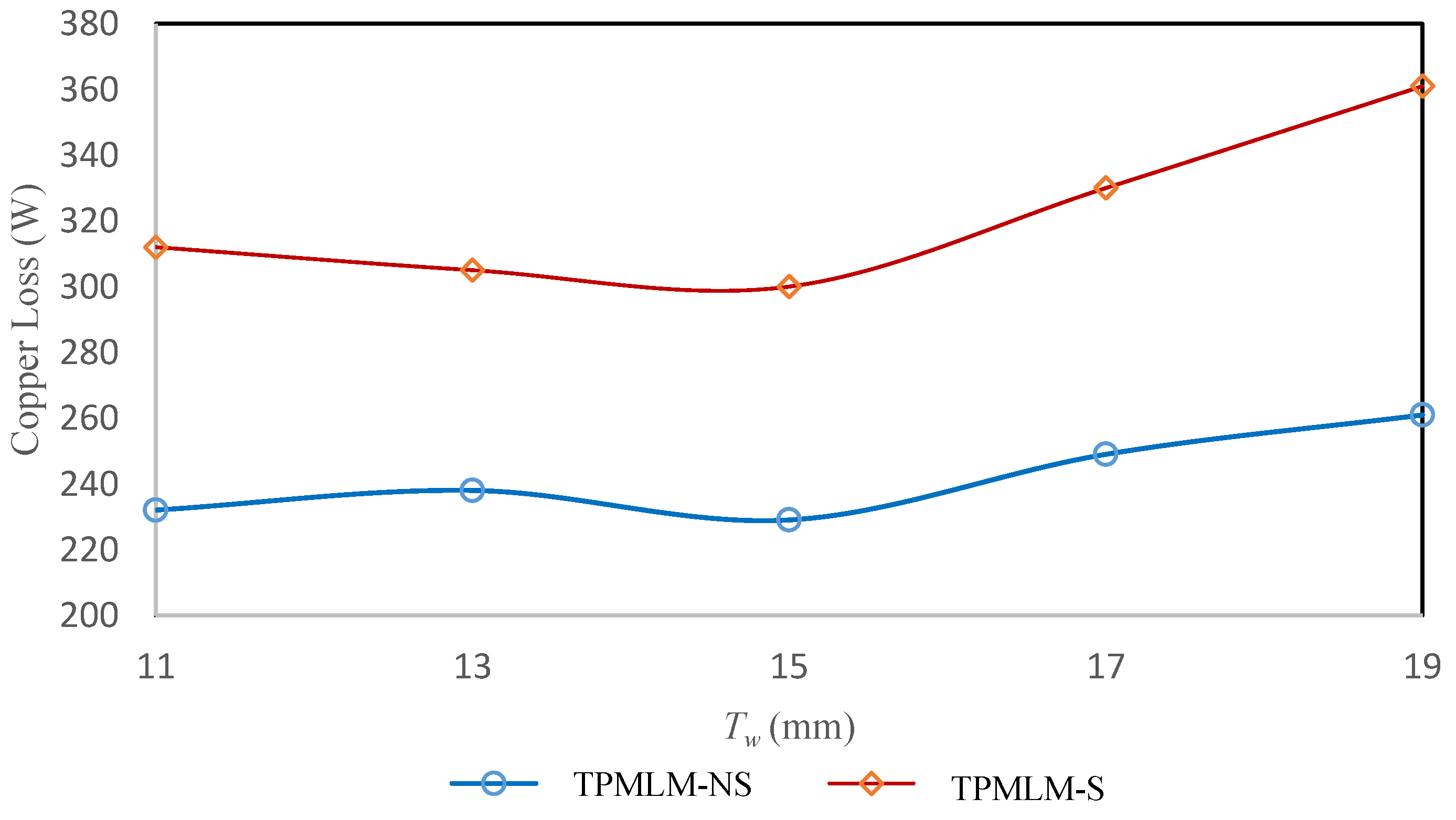 Energies 13 06171 g022