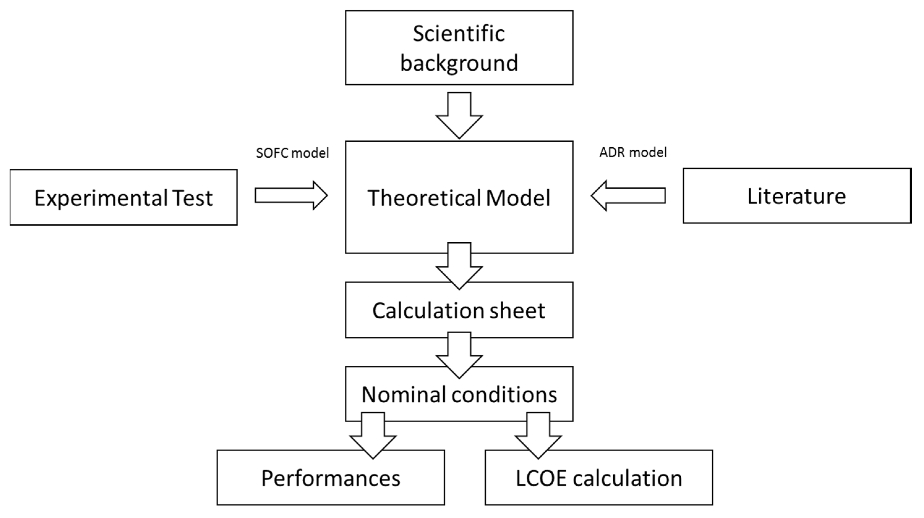 Energies 13 06173 g001