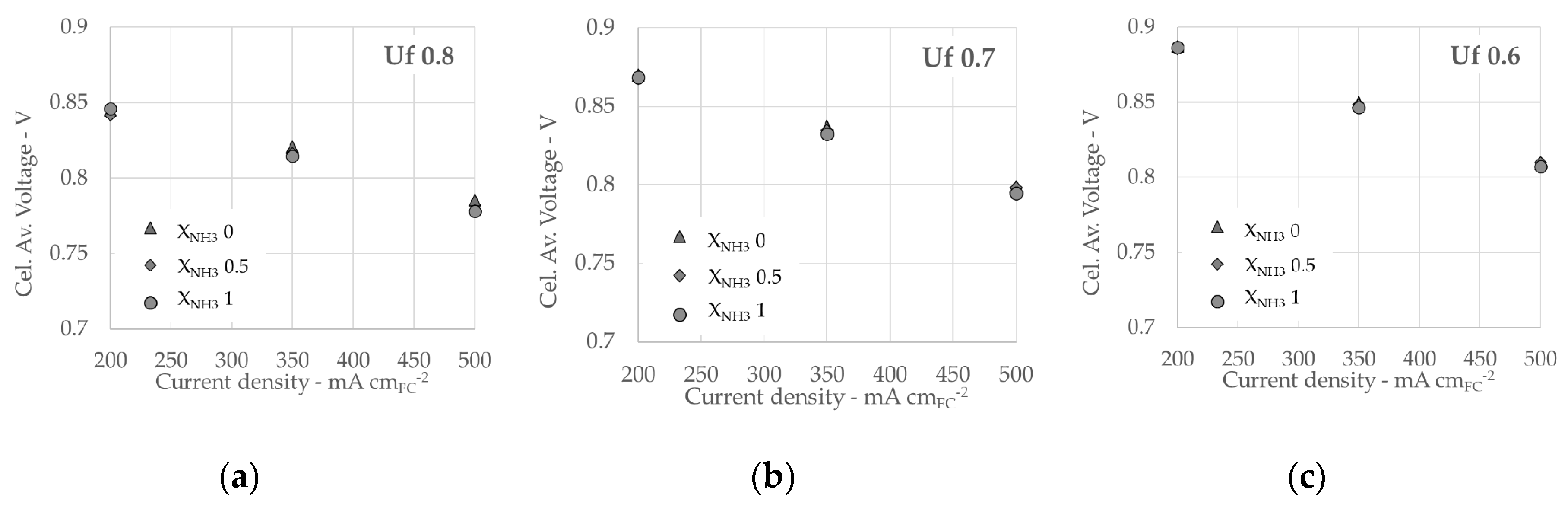 Energies 13 06173 g005